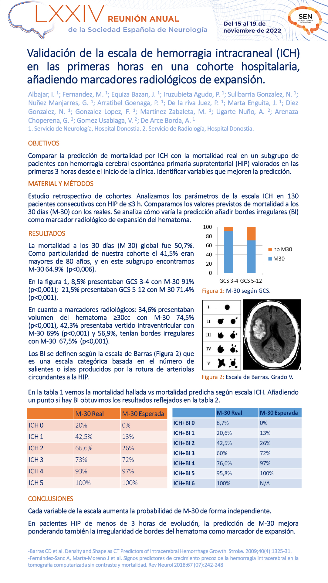 Validación de la escala de hemorragia intracraneal (ICH) en las primeras horas en una cohorte hospitalaria, añadiendo marcadores radiológicos de expansión.