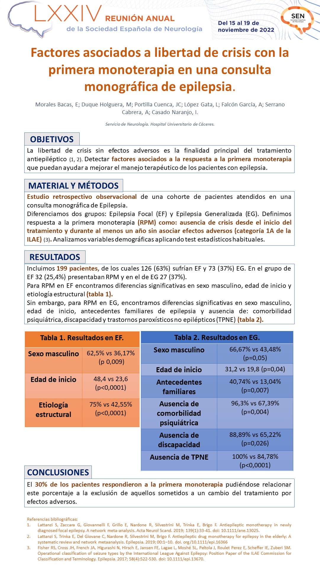Factores asociados a libertad de crisis con la primera monoterapia en una consulta monográfica de epilepsia
