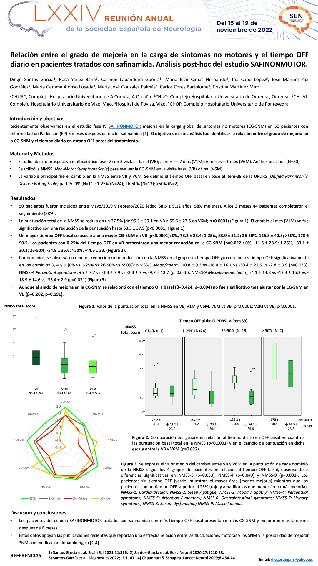 Relación entre el grado de mejoría en la carga de síntomas no motores y el tiempo OFF diario en pacientes tratados con safinamida. Análisis post-hoc del estudio SAFINONMOTOR