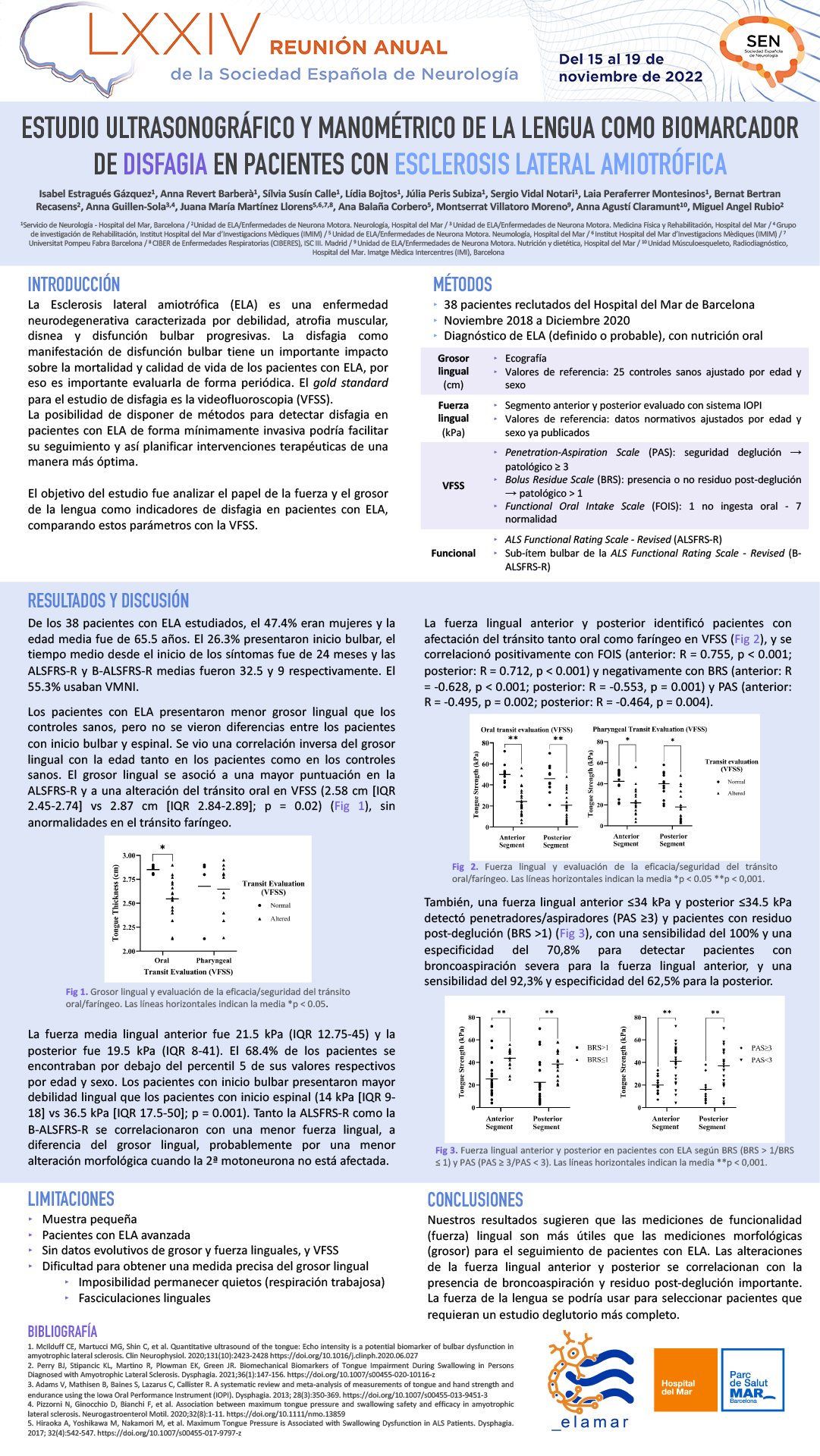 Estudio ultrasonográfico y manométrico de la lengua como marcador de disfagia en pacientes con Esclerosis Lateral Amiotrófica