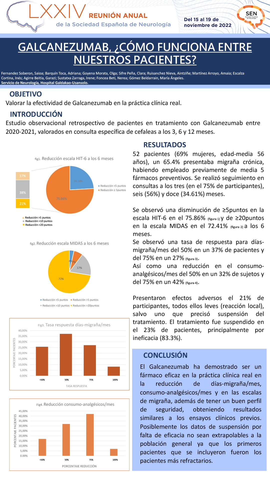 Galcanezumab, ¿cómo funciona entre nuestros pacientes?
