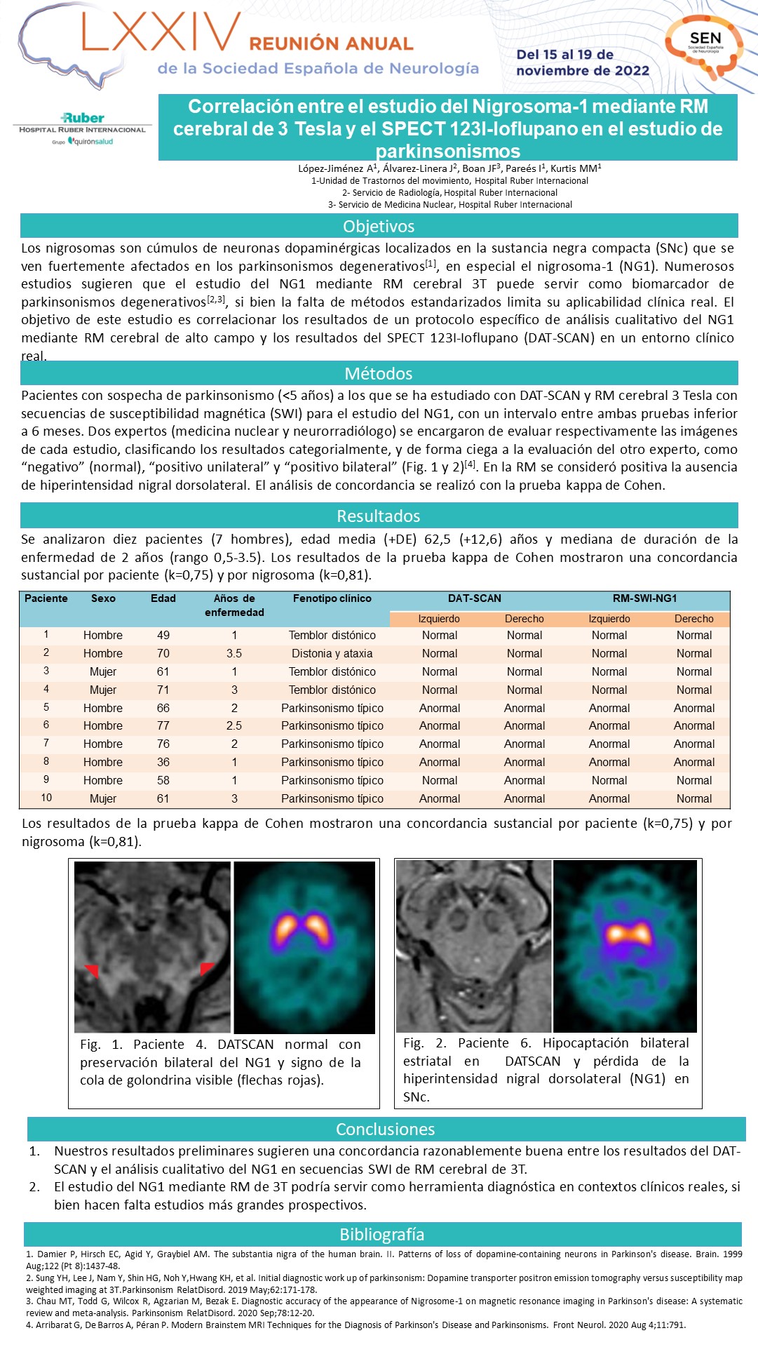 Correlación entre el estudio del Nigrosoma-1 mediante RM cerebral de 3 Tesla y el estudio de la función presináptica dopaminérgica mediante SPECT 123I-Ioflupano en el estudio de parkinsonismos