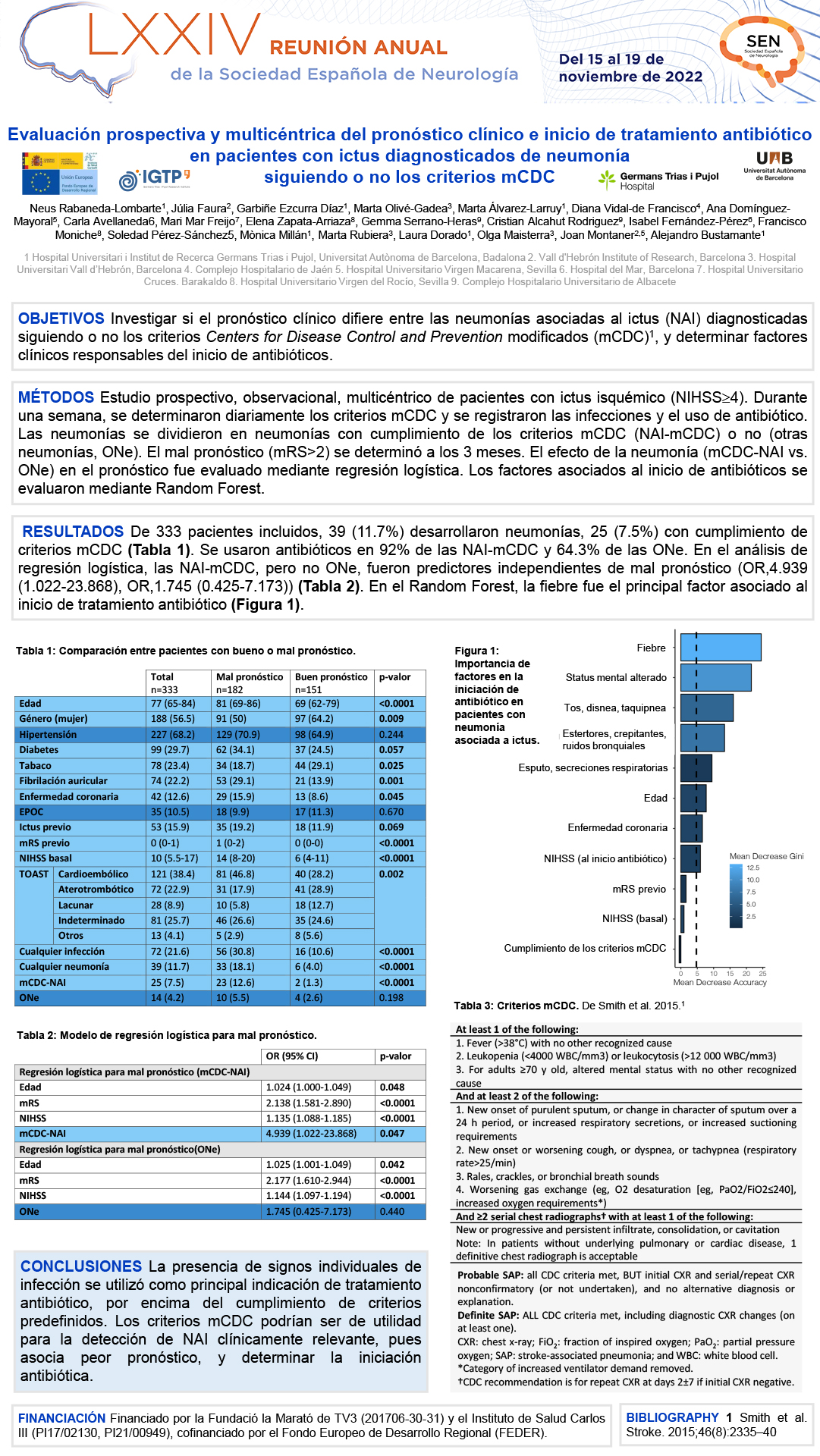 Evaluación prospectiva y multicéntrica del pronóstico clínico e inicio de tratamiento antibiótico en pacientes con ictus diagnosticados de neumonía siguiendo o no los criterios mCDC