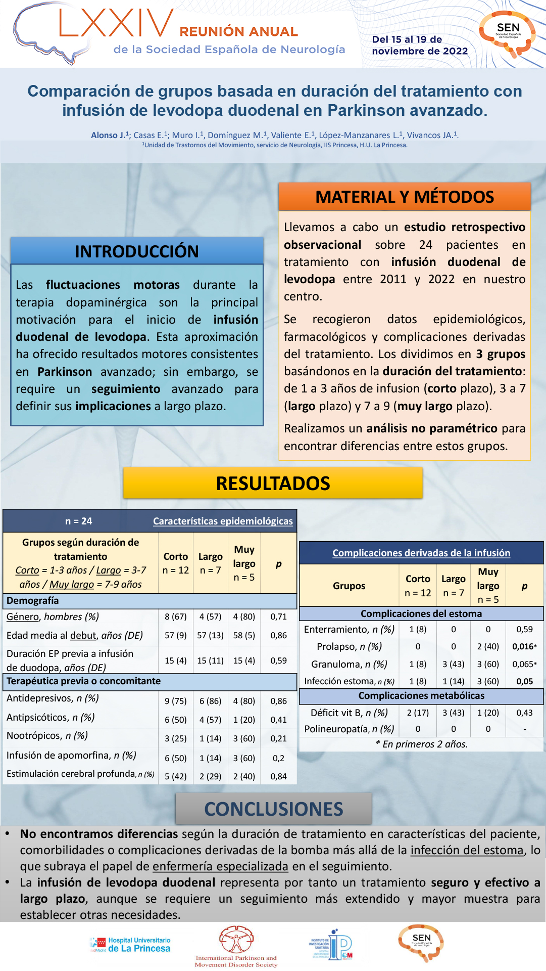 Comparación de grupos basada en duración del tratamiento con infusión de levodopa duodenal en Parkinson avanzado: nuestra experiencia