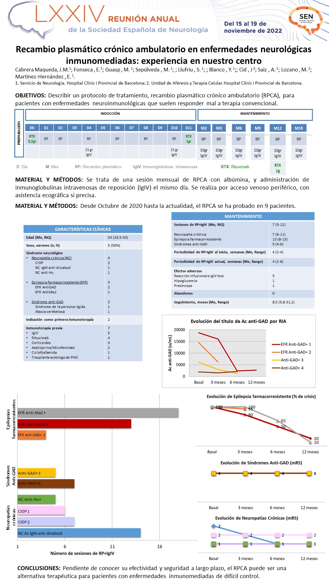 Recambio plasmático crónico ambulatorio en enfermedades neurológicas inmunomediadas: experiencia en nuestro centro
