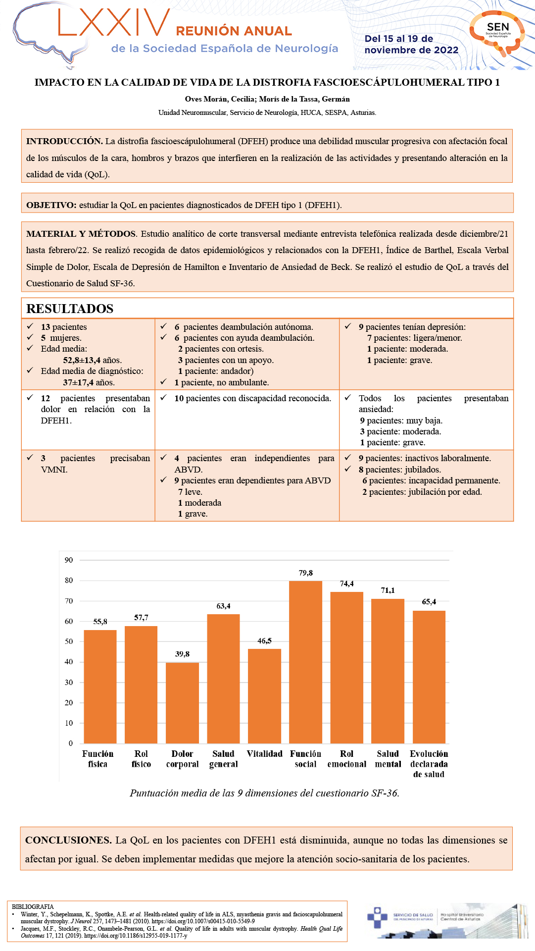 Impacto de la Distrofia Facio-Escápulo-Humeral tipo 1 en la calidad de vida