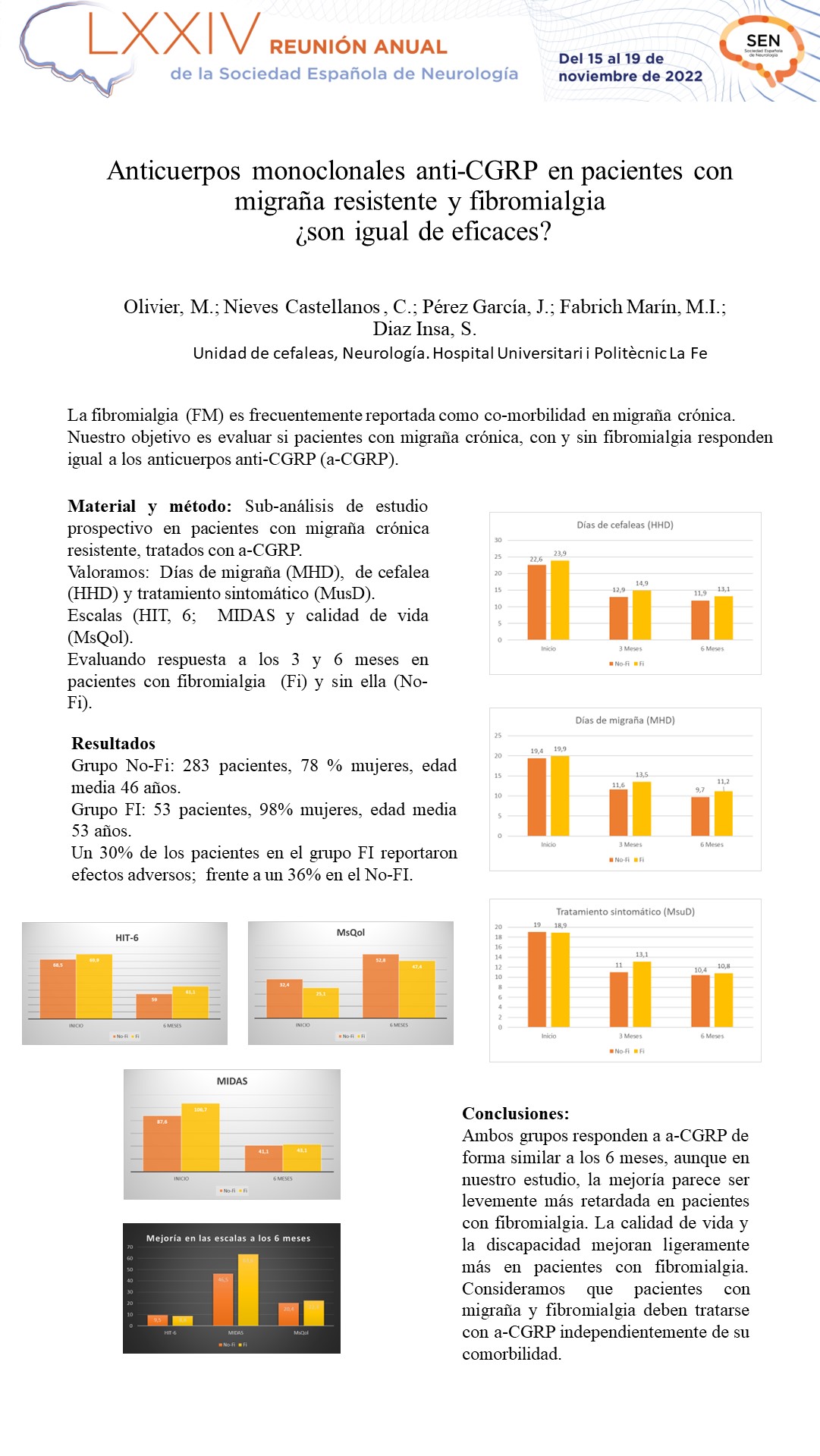 Anticuerpos monoclonales anti-CGRP en pacientes con migraña resistente y fibromialgia, ¿son igual de eficaces?