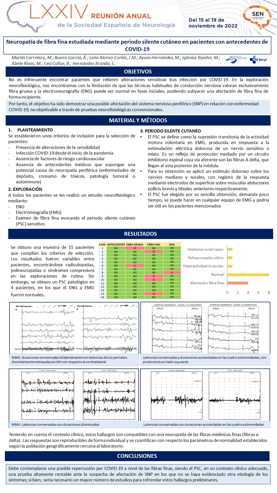 Neuropatía de fibra fina estudiada mediante periodo silente cutáneo en pacientes con antecedentes de COVID-19