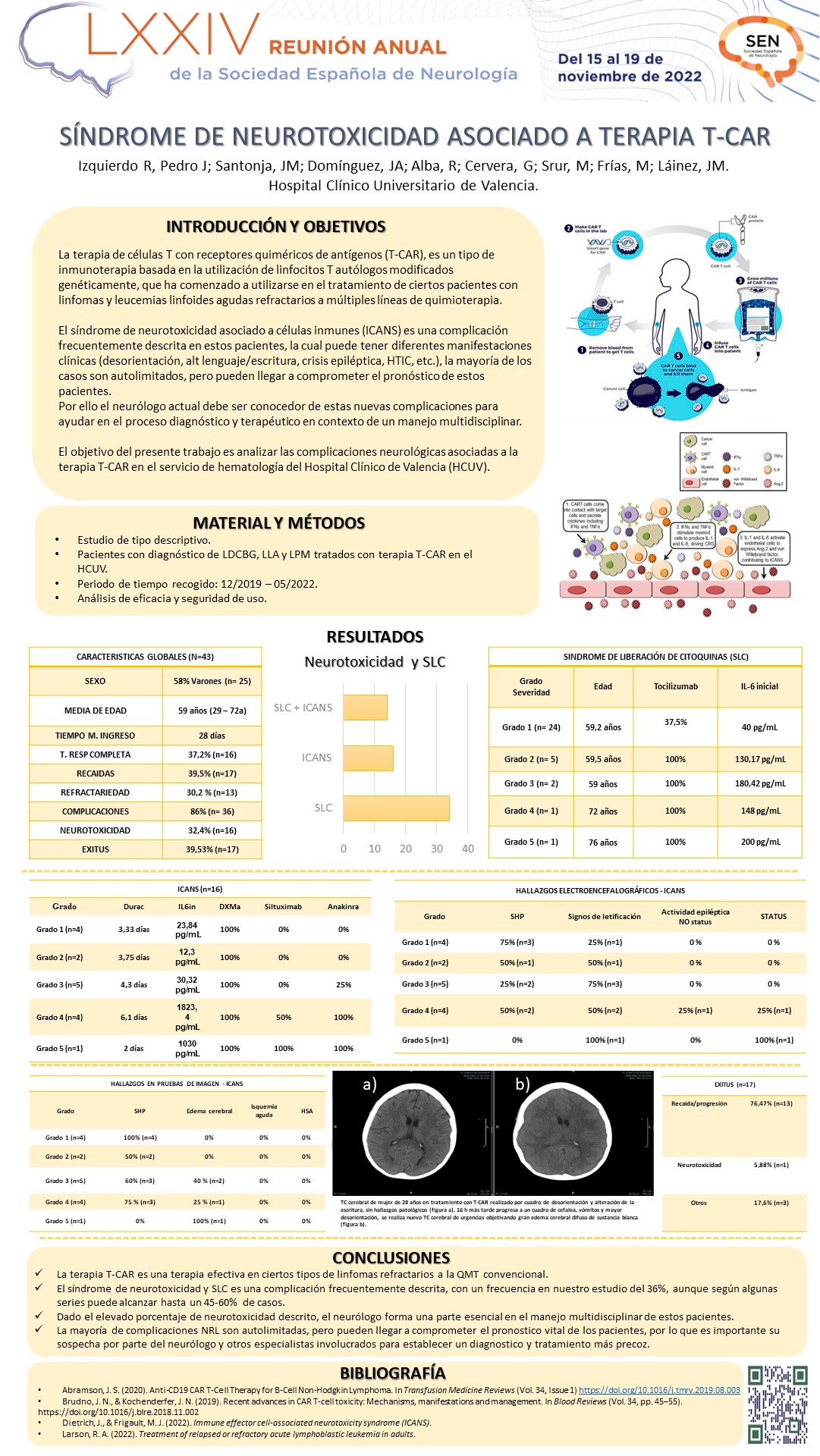 Neurotoxicidad asociada a  terapia de células T con receptores quiméricos de antígenos (T-CAR)