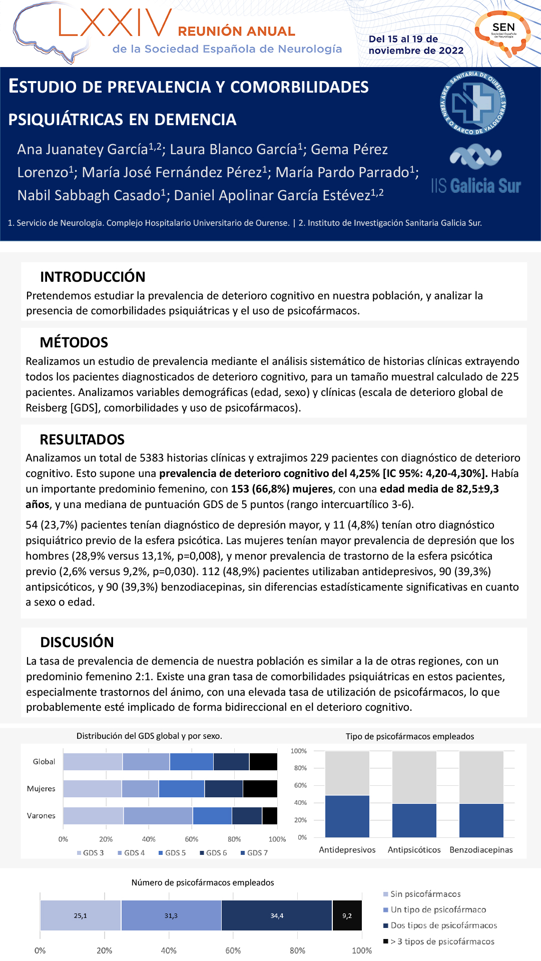 Estudio de prevalencia y comorbilidades psiquiátricas en demencia