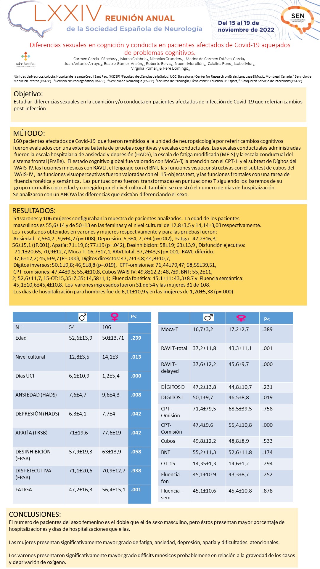 Diferencias sexuales en cognición y conducta en pacientes afectados de Covid-19 aquejados de problemas cognitivos