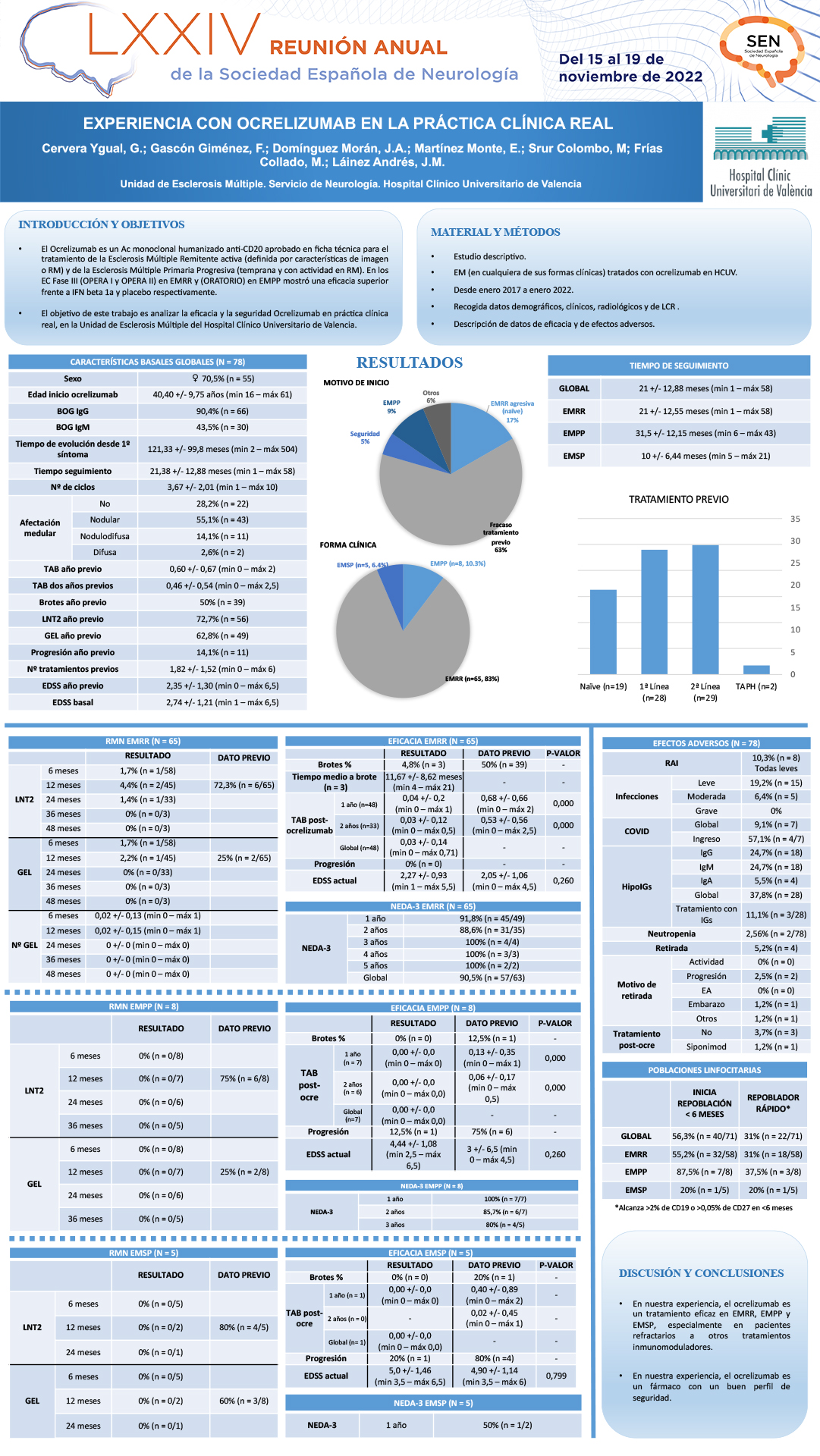 Experiencia con ocrelizumab en la práctica clínica real