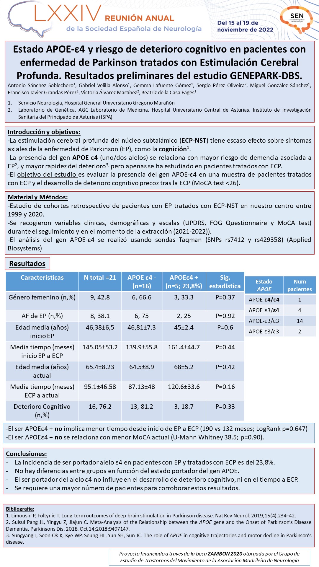 Estado APOE-ε4 y riesgo de deterioro cognitivo en pacientes con enfermedad de Parkinson tratados con Estimulación Cerebral Profunda. Resultados preliminares del estudio GENEPARK-DBS