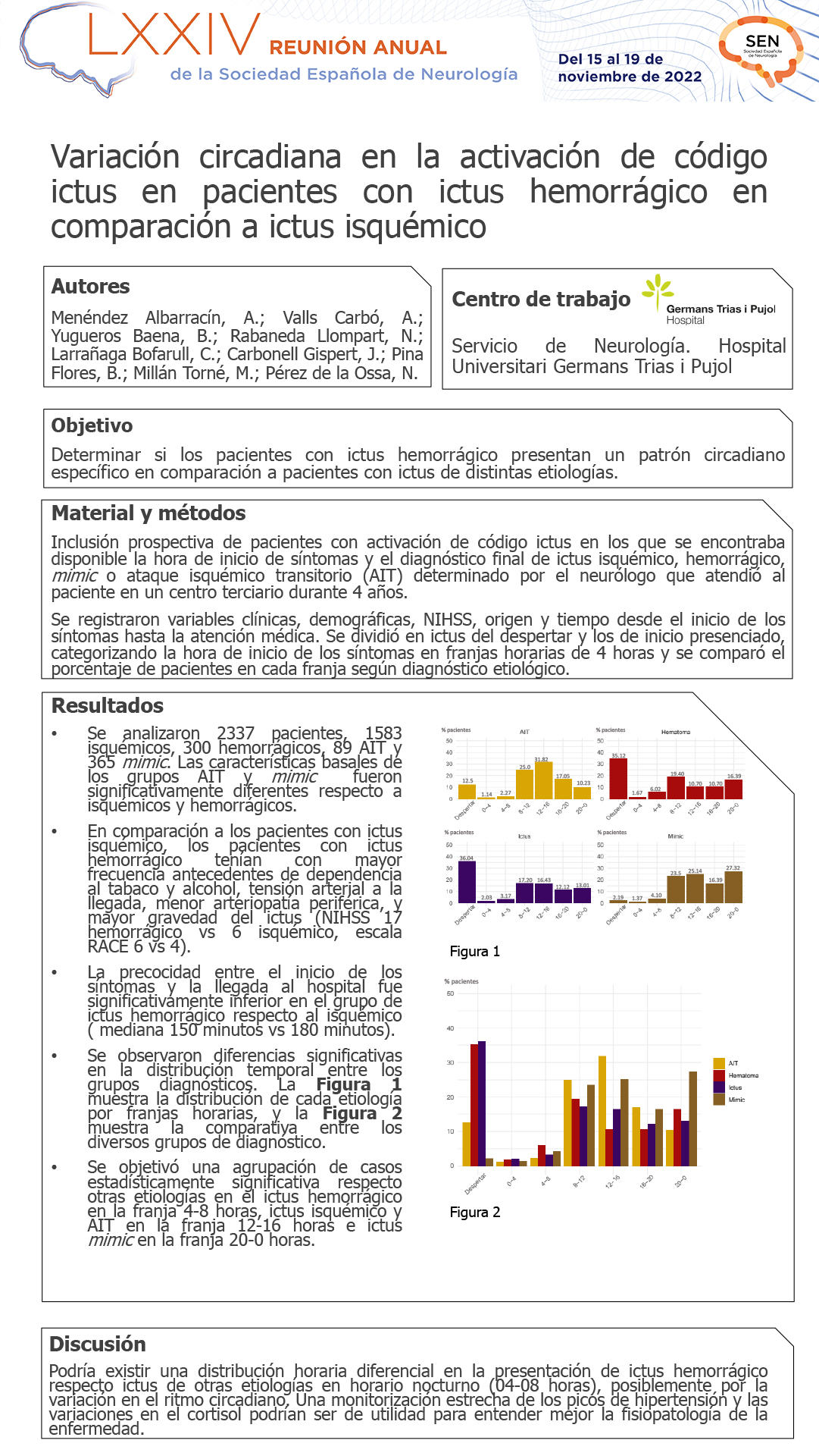 Variación circadiana en la activación de código ictus en pacientes con ictus hemorrágico en comparación a ictus isquémico