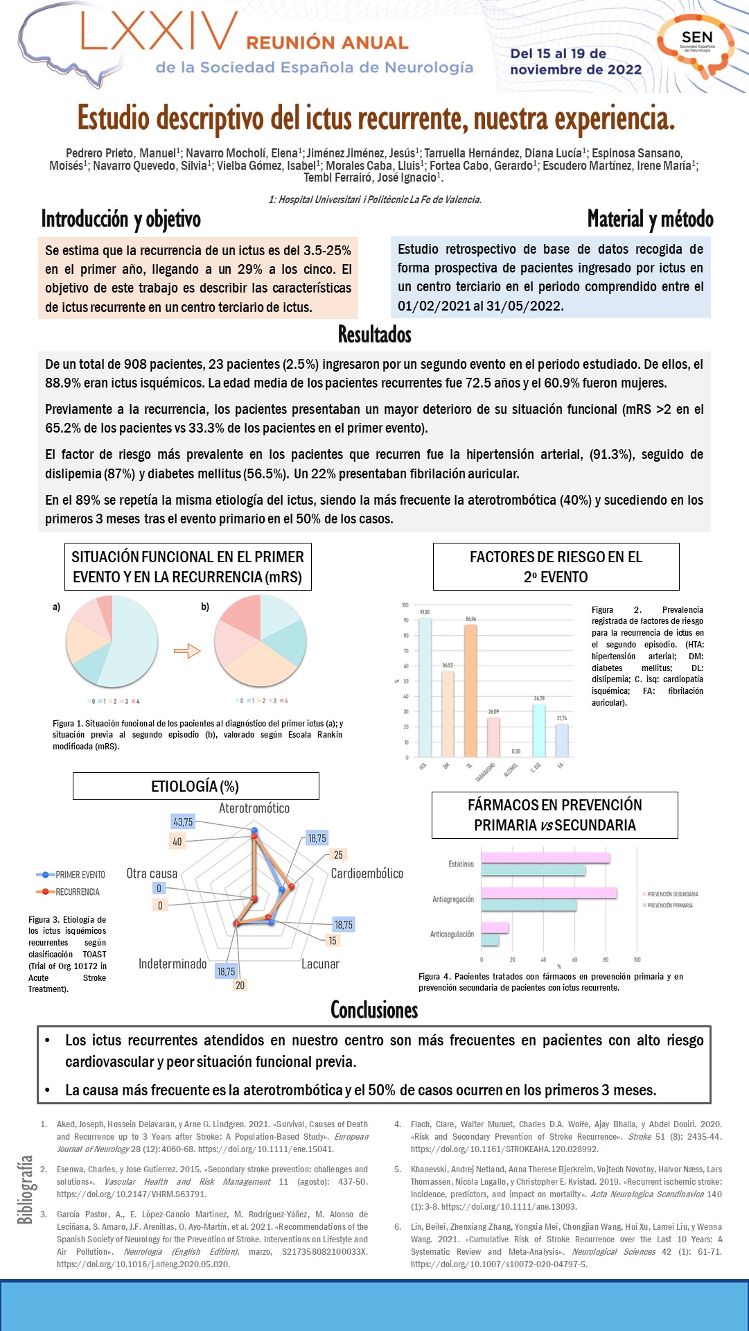 Estudio descriptivo del ictus recurrente, nuestra experiencia