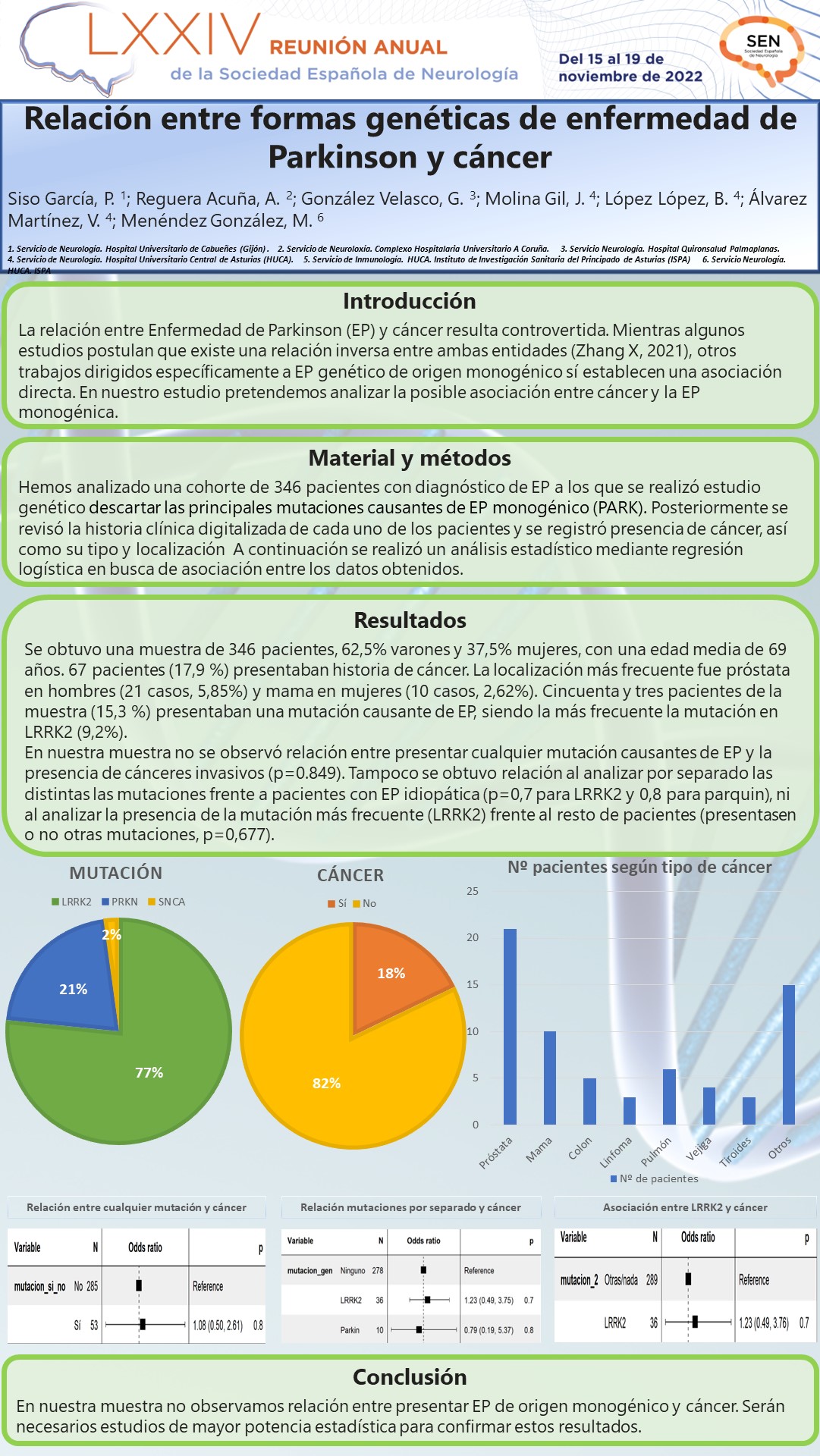 Relación entre formas genéticas de enfermedad de Parkinson y cáncer