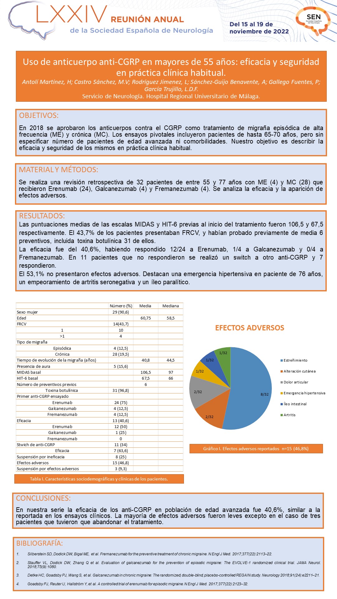 Uso de anticuerpo anti-CGRP en mayores de 55 años: eficacia y seguridad en práctica clínica habitual