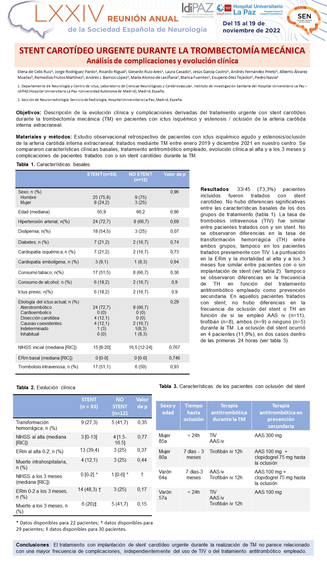 Stent carotídeo urgente durante la trombectomía mecánica. Análisis de complicaciones y evolución clínica
