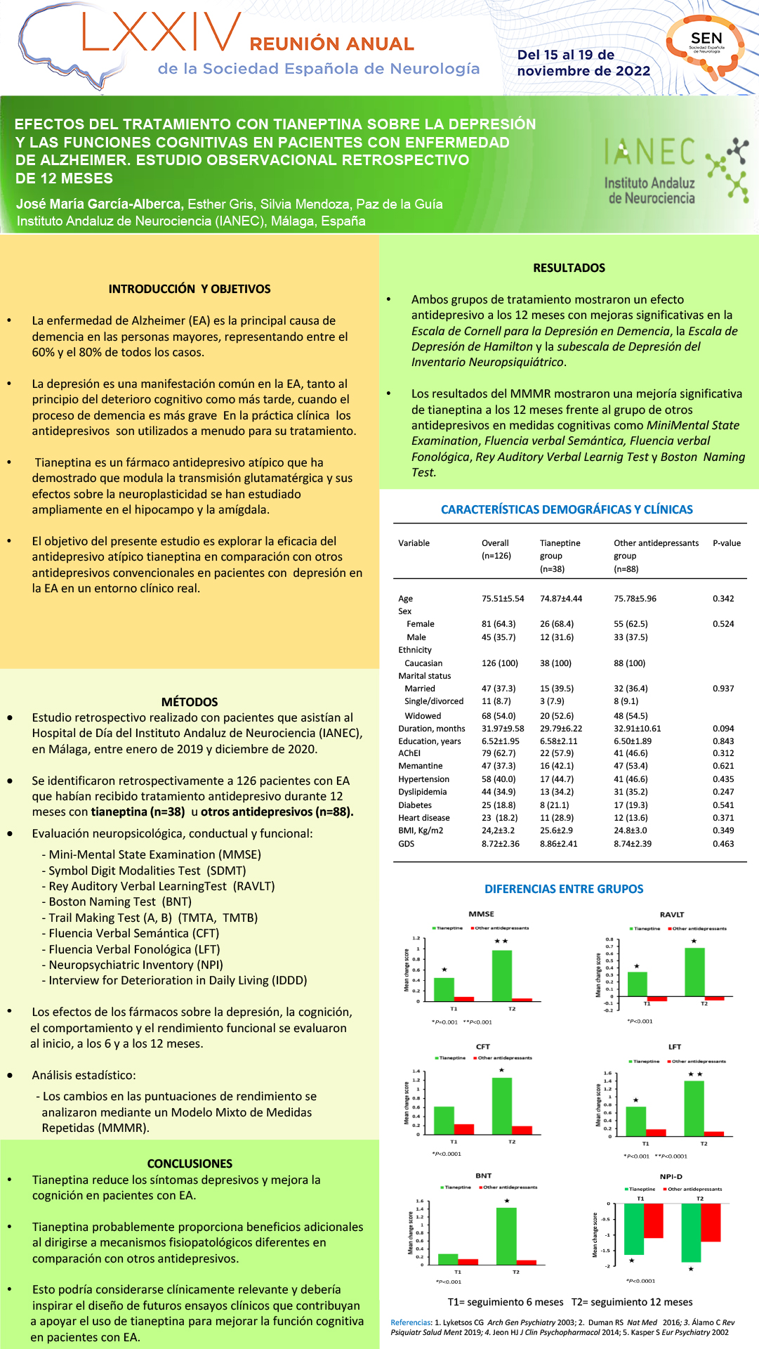Efectos del tratamiento con tianeptina sobre la depresión y las funciones cognitivas en pacientes con enfermedad de Alzheimer: un estudio observacional retrospectivo de 12 meses