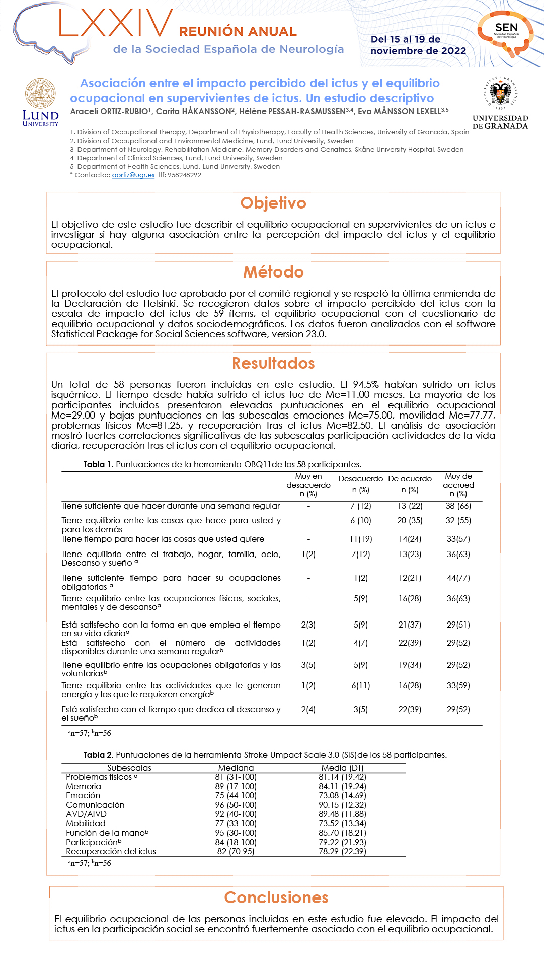 Asociación entre el impacto percibido del ictus y el equilibrio ocupacional en supervivientes de ictus. Un estudio descriptivo