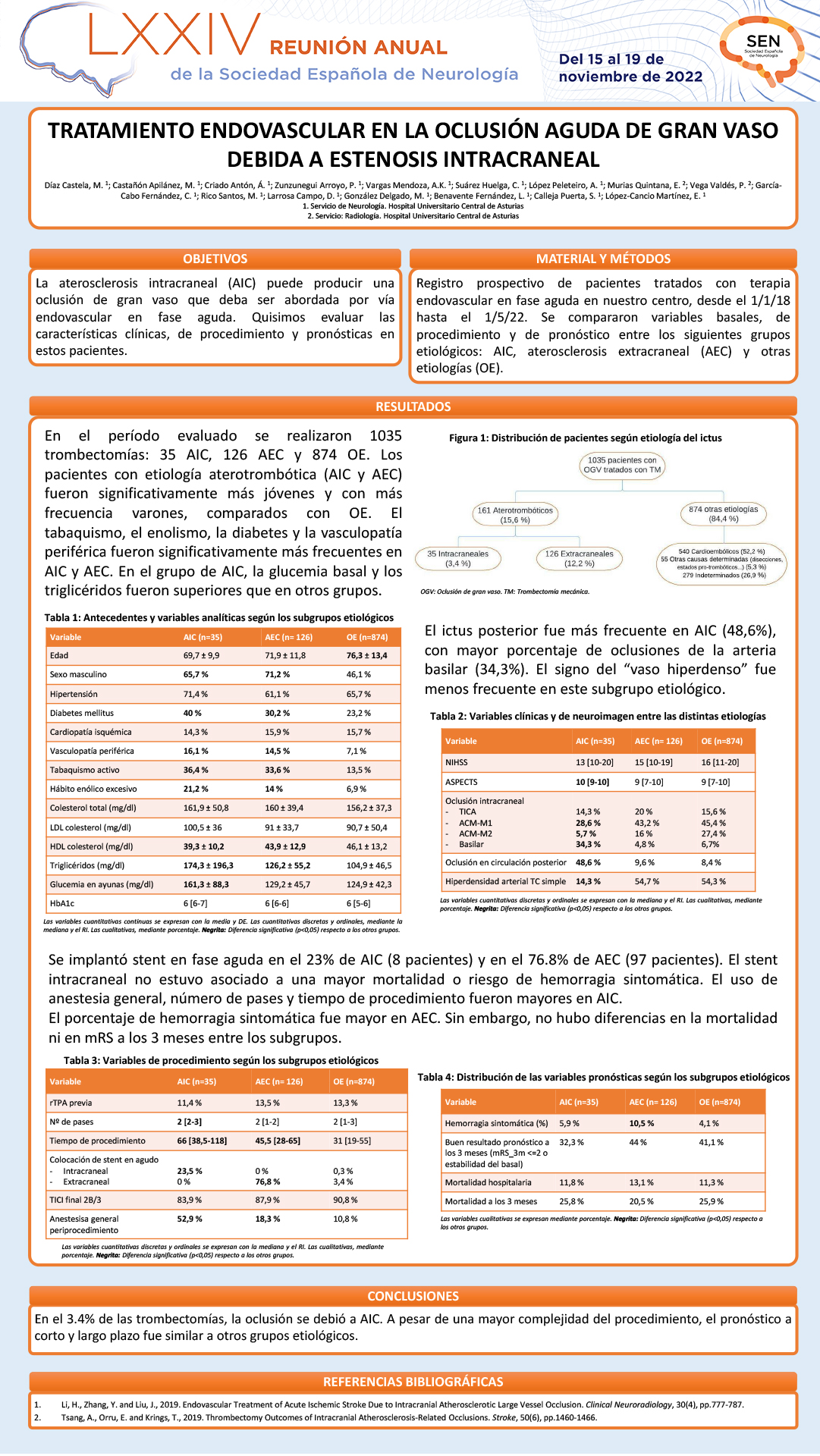 Tratamiento endovascular en la oclusión aguda de gran vaso debida a estenosis intracraneal