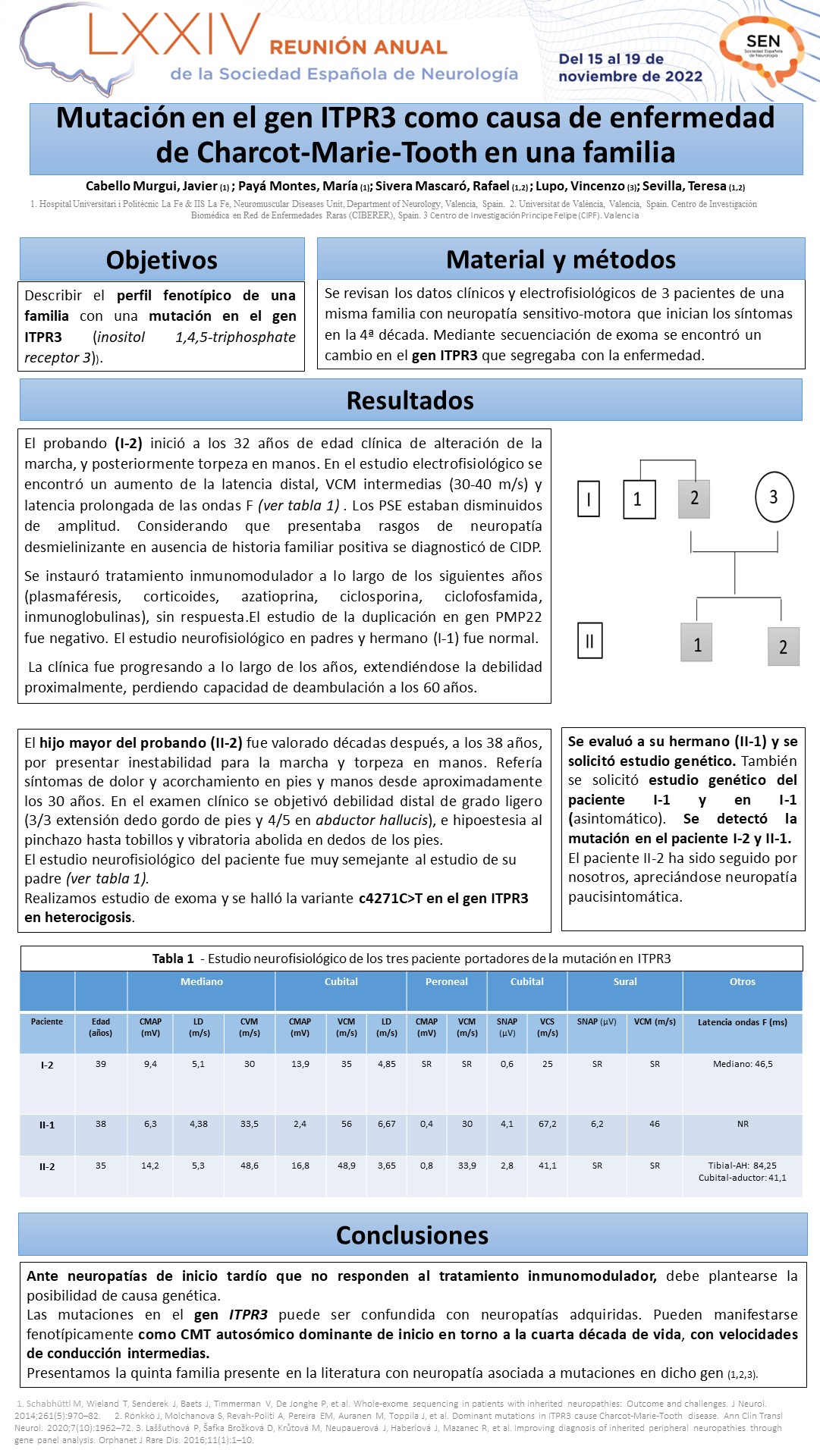 Mutación en el gen ITPR3 como causa de enfermedad de Charcot-Marie-Tooth en una familia