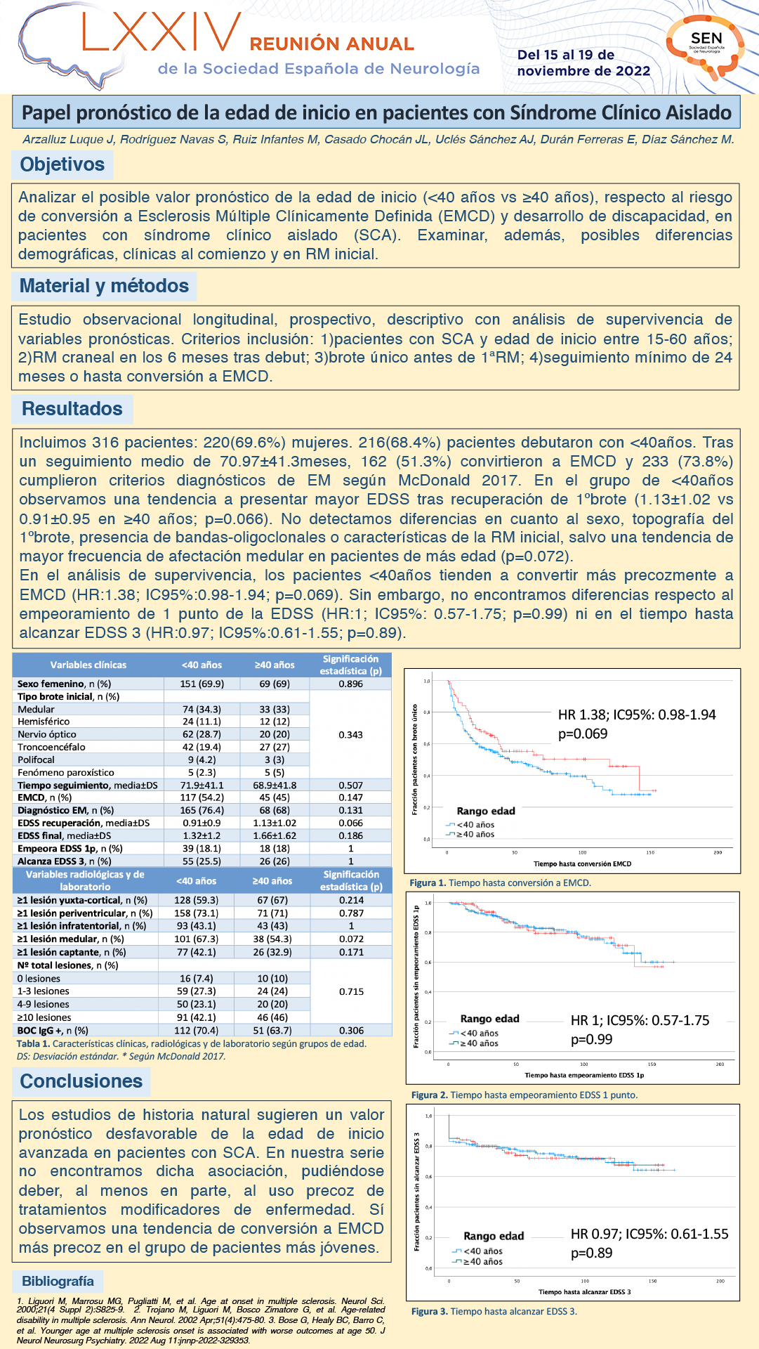 Papel pronóstico de la edad de inicio en pacientes con Síndrome Clínico Aislado