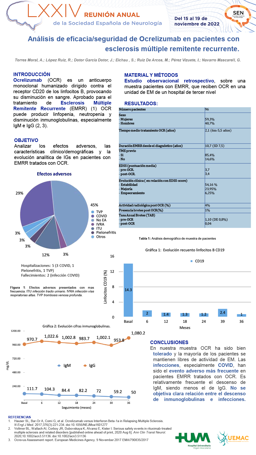 Análisis de eficacia/seguridad de Ocrelizumab en pacientes con esclerosis múltiple remitente recurrente