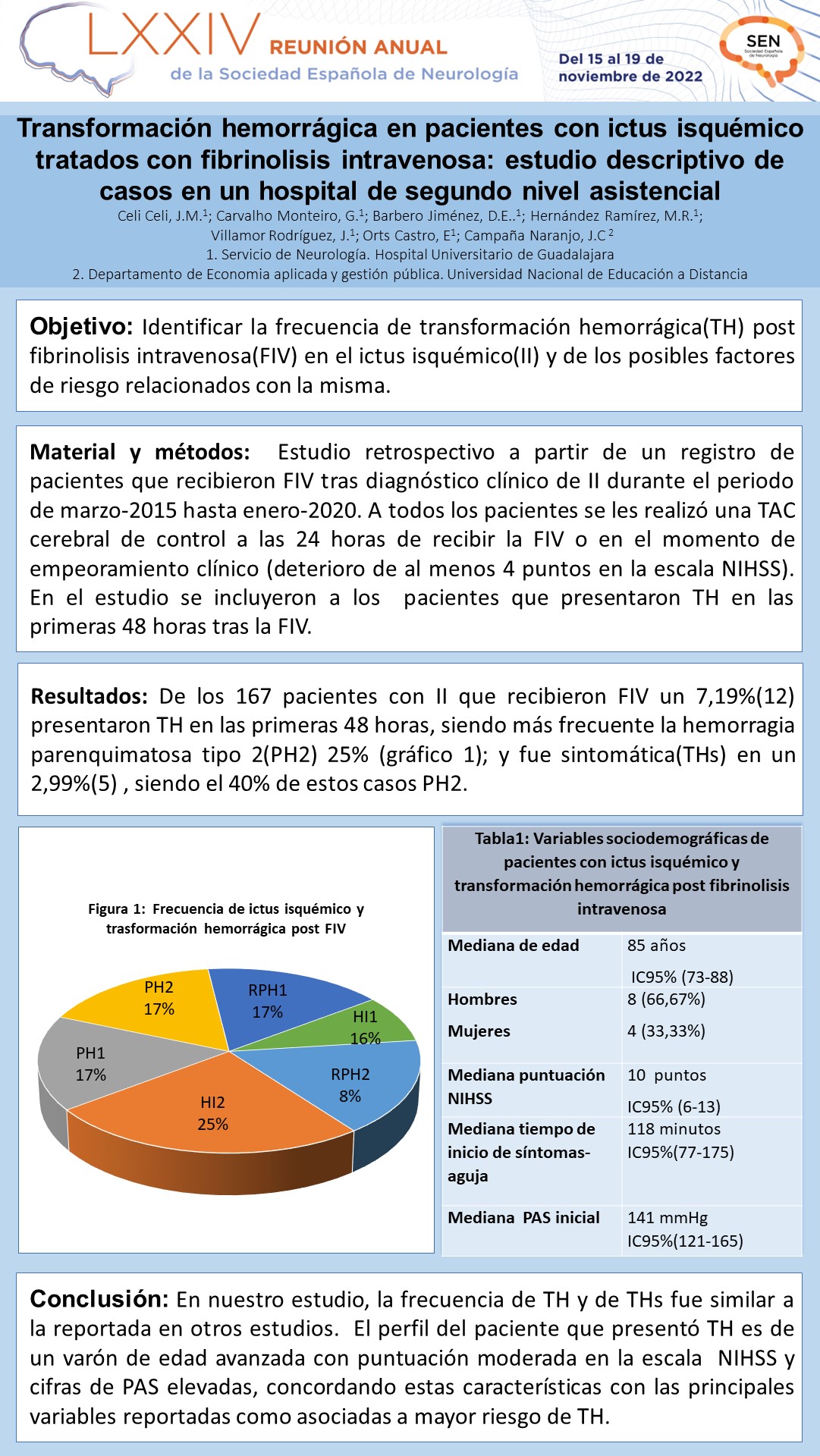 Transformación hemorrágica en pacientes con ictus isquémico tratados con fibrinolisis intravenosa: estudio descriptivo de casos en un hospital de segundo nivel asistencial