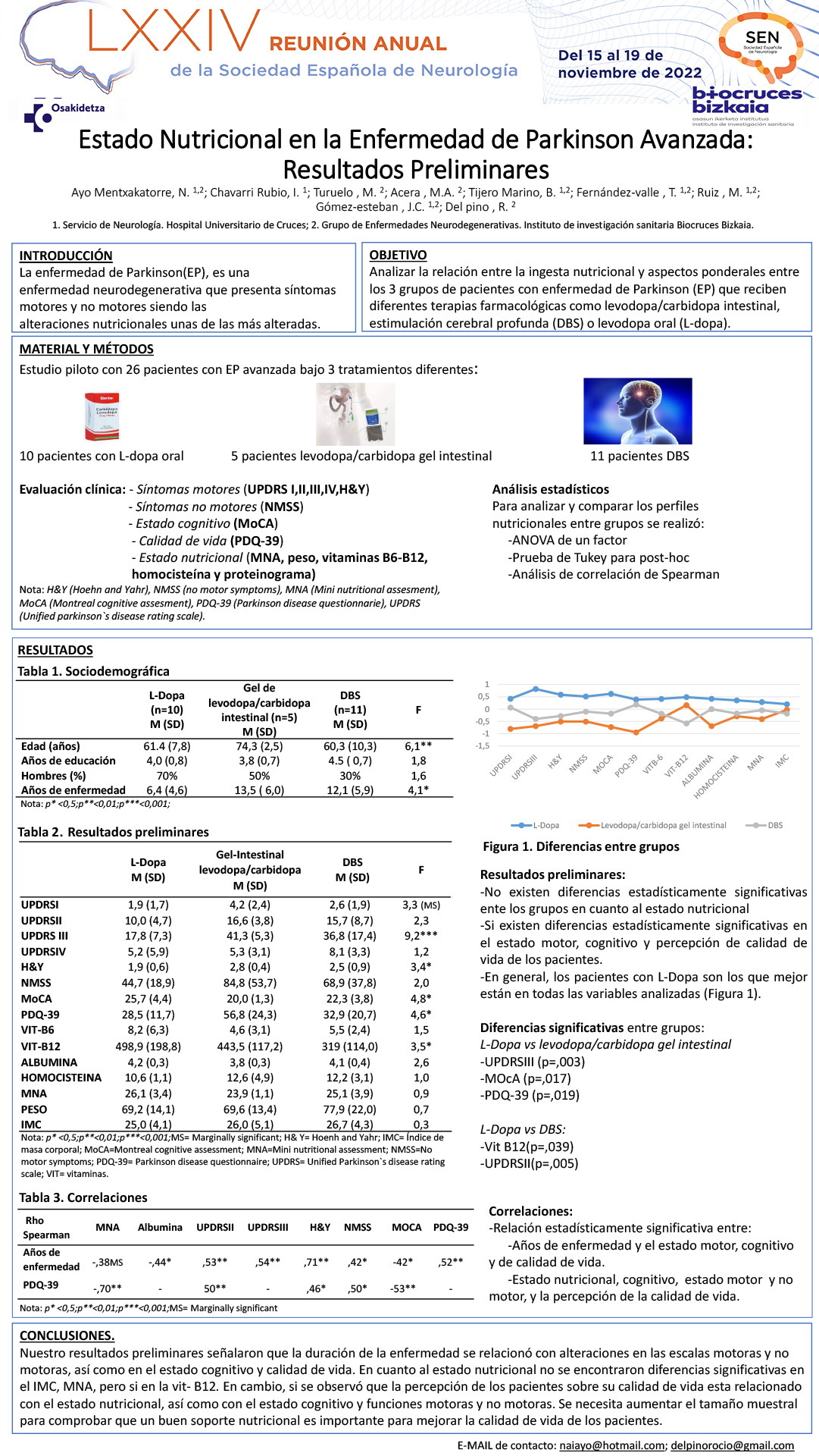 Estado Nutricional en la Enfermedad de Parkinson Avanzada: Resultados Preliminares