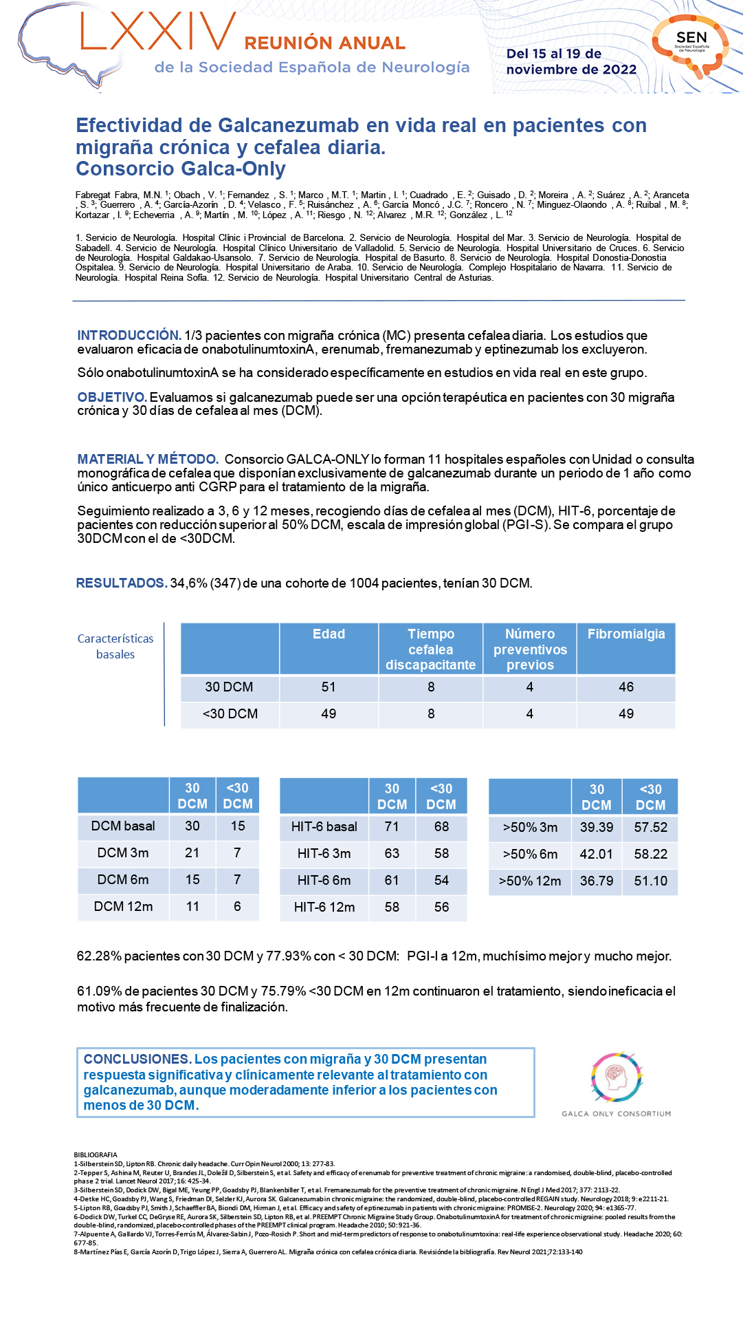 Efectividad de Galcanezumab en vida real en pacientes con migraña crónica y cefalea diaria. Resultados Consorcio Galca-Only