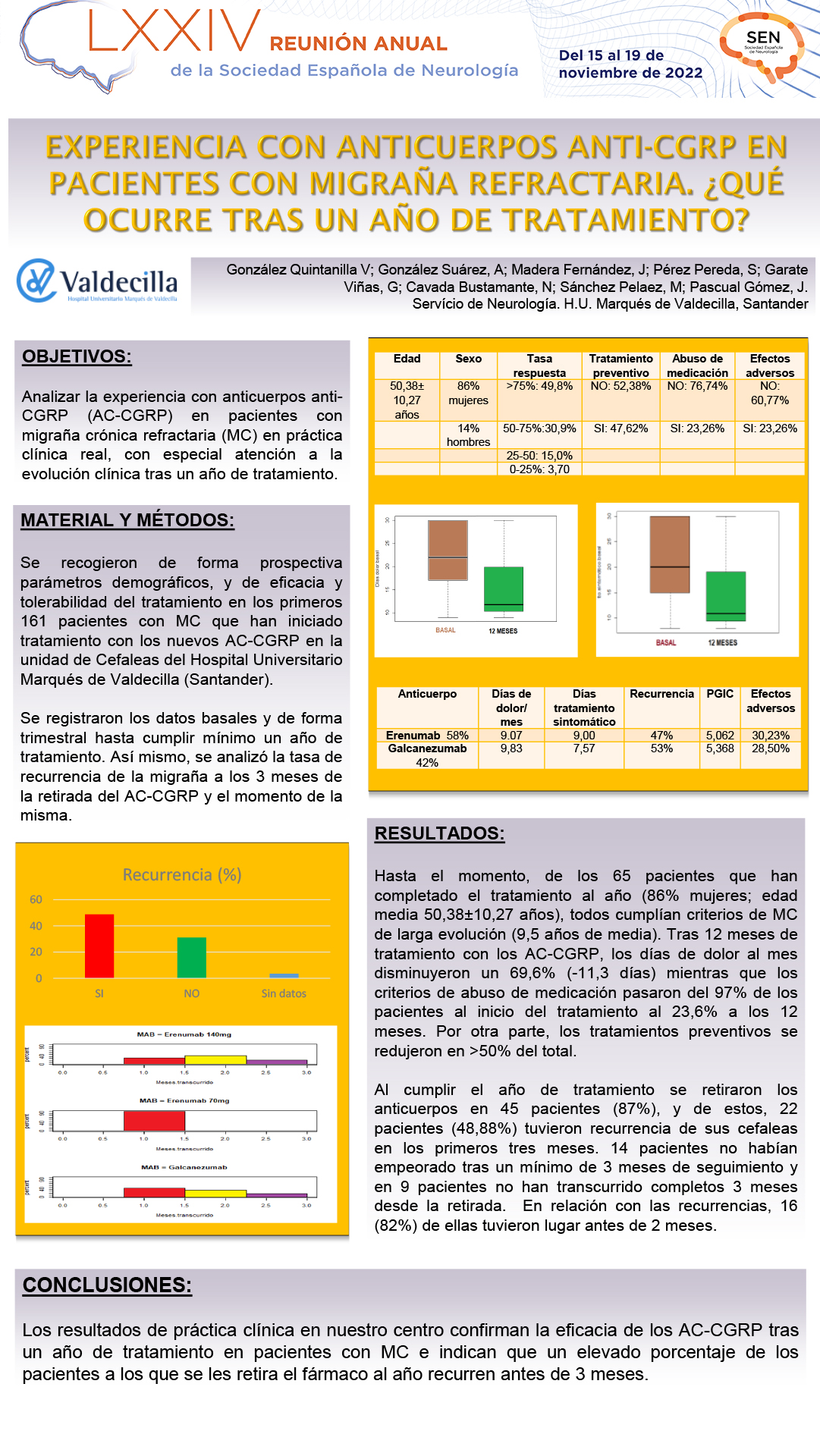 Experiencia con anticuerpos anti-CGRP en pacientes con migraña crónica refractaria: ¿Qué ocurre tras un año de tratamiento?