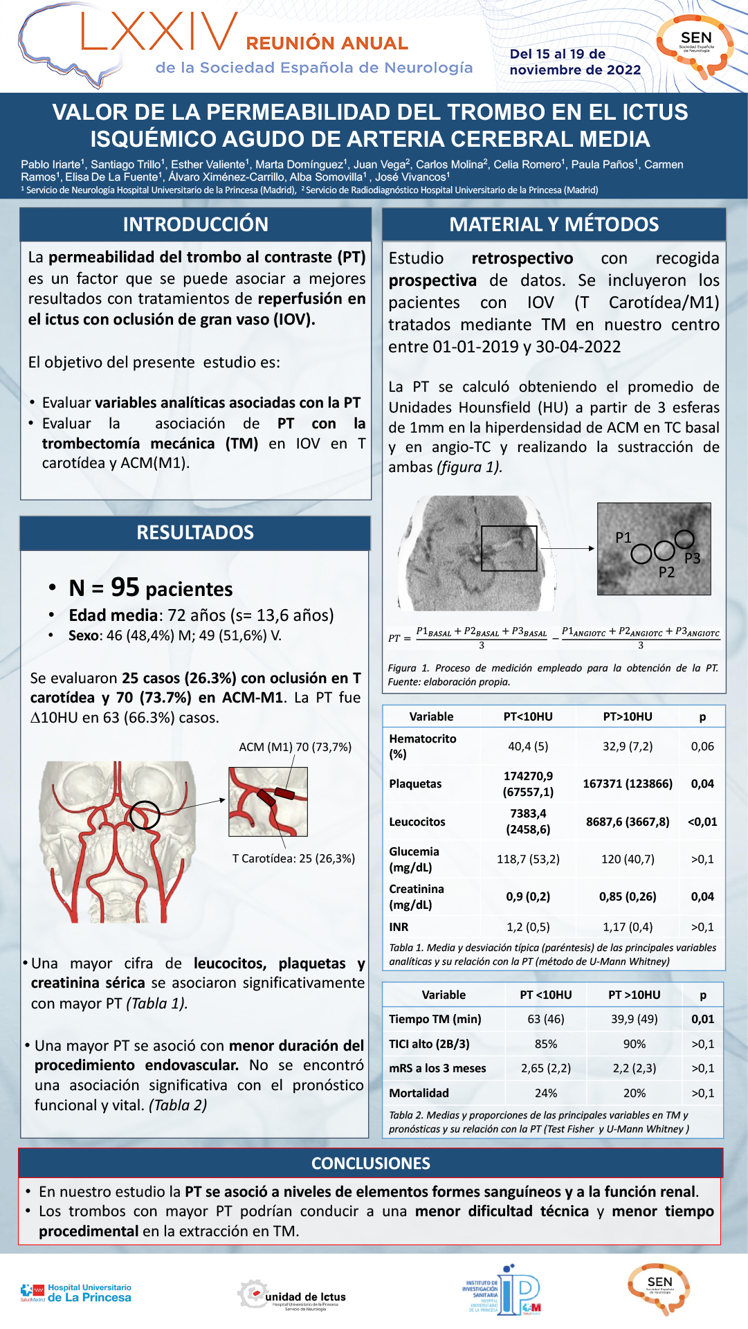 Valor de la permeabilidad del trombo en el Ictus isquémico agudo de arteria cerebral media
