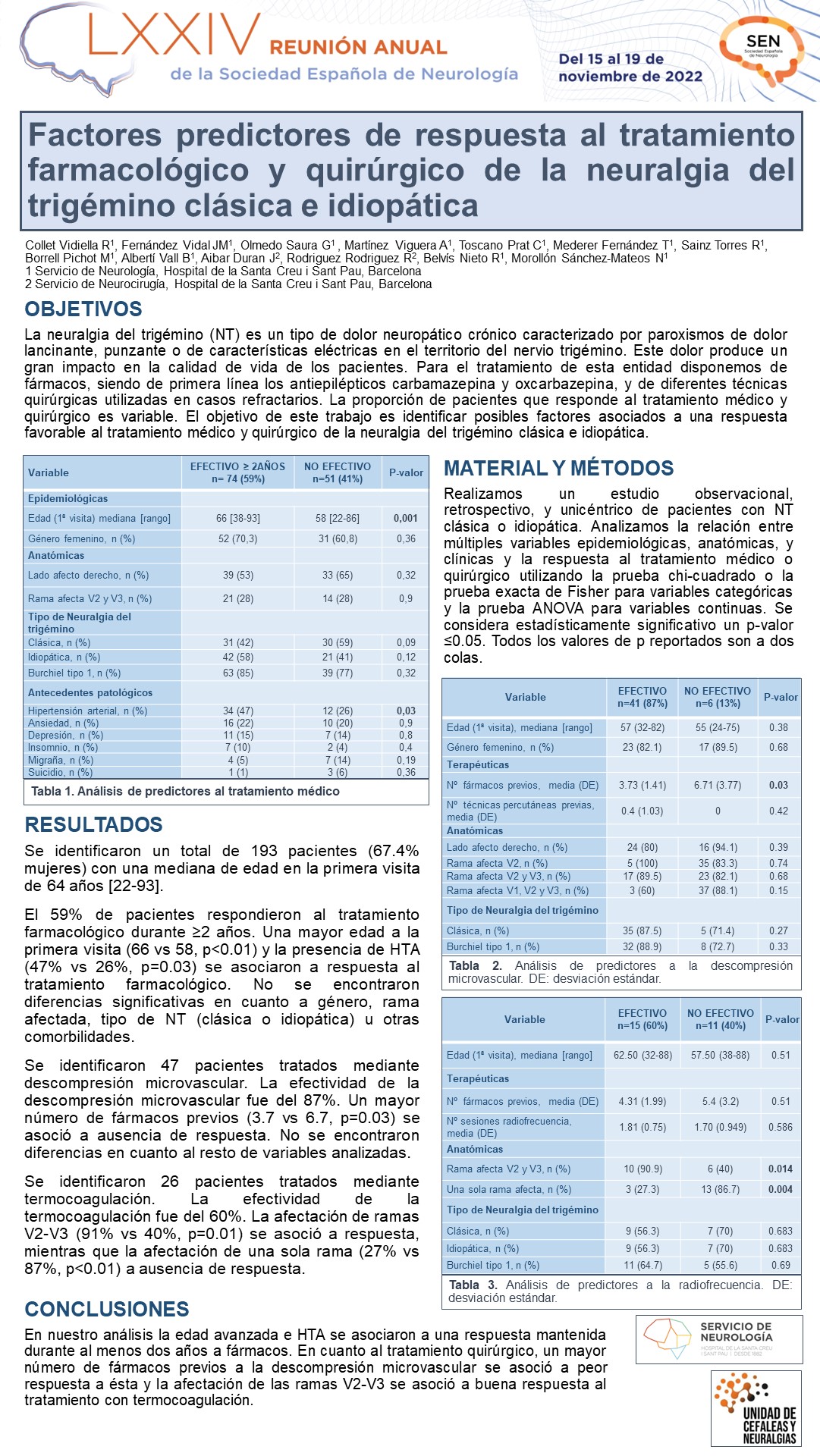 Factores predictores de respuesta al tratamiento farmacológico y quirúrgico de la neuralgia del trigémino clásica e idiopática
