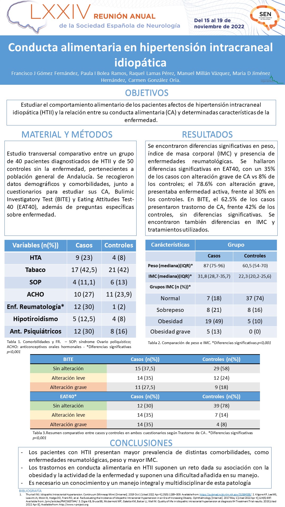 Conducta alimentaria en hipertensión intracraneal idiopática