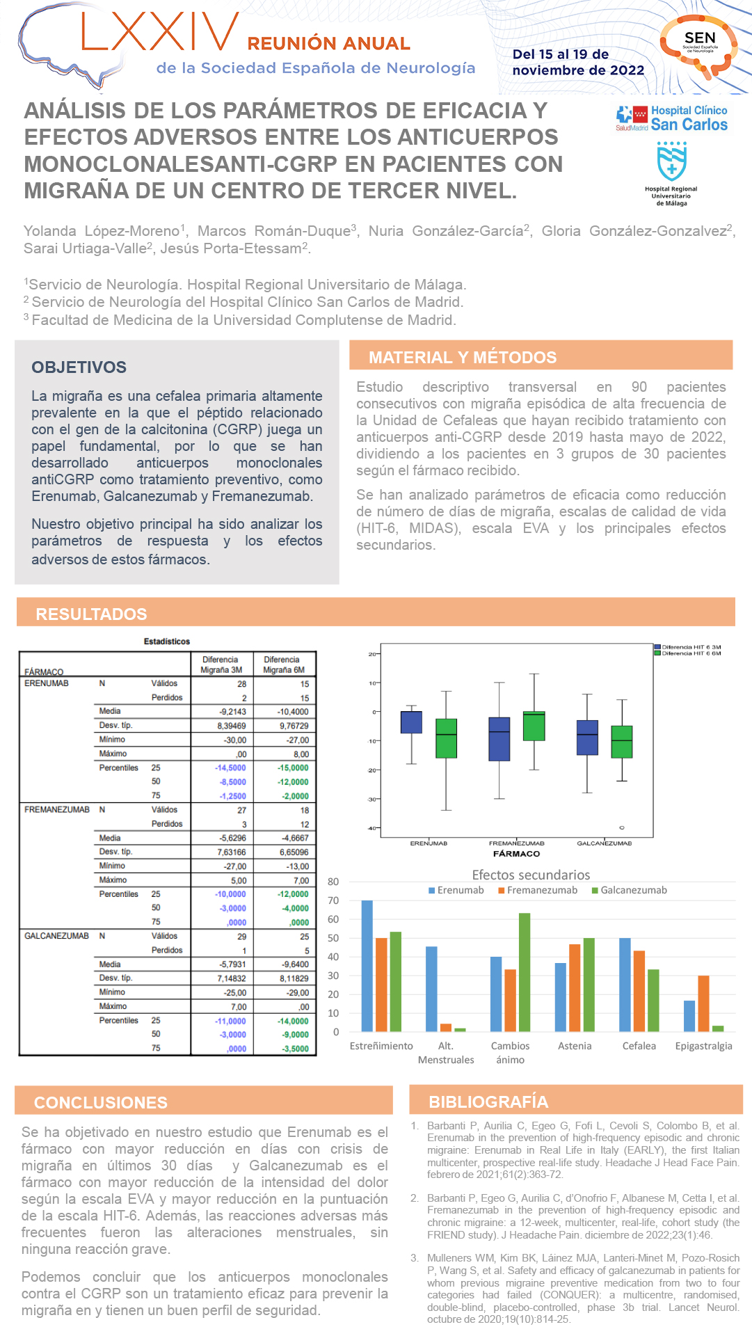 Análisis de los parámetros de eficacia y efectos adversos entre los anticuerpos monoclonales anti-CGRP en pacientes con migraña de un centro de tercer nivel