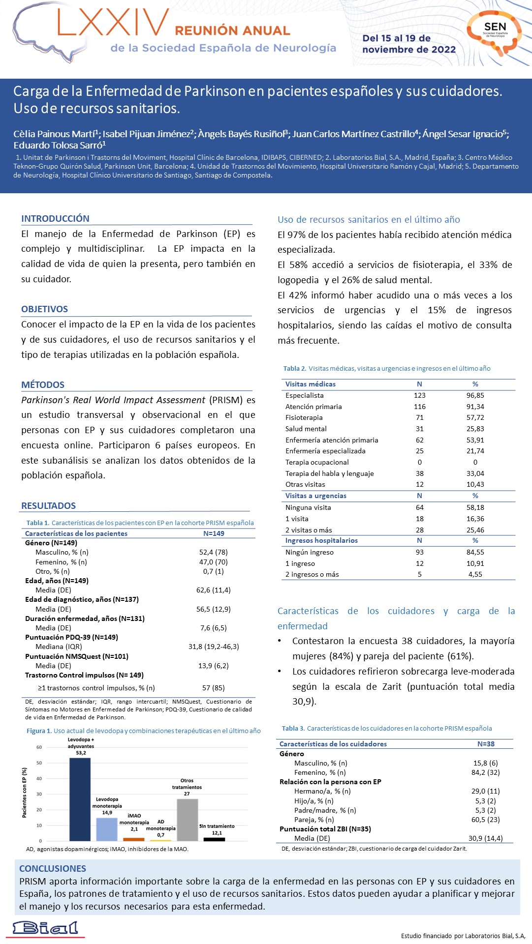 Carga de la enfermedad de Parkinson en pacientes españoles y sus cuidadores. Uso de recursos sanitarios