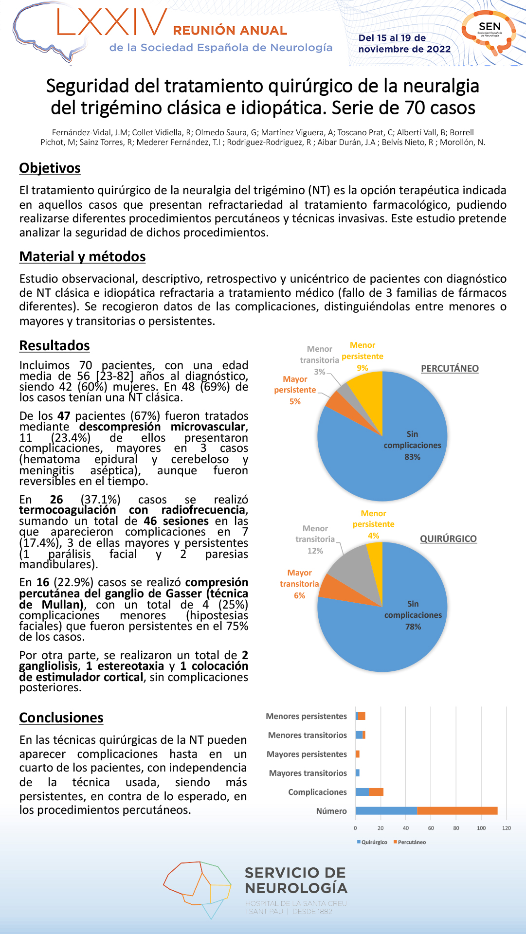 Seguridad del tratamiento quirúrgico de la neuralgia del trigémino clásica e idiopática. Serie de 70 casos