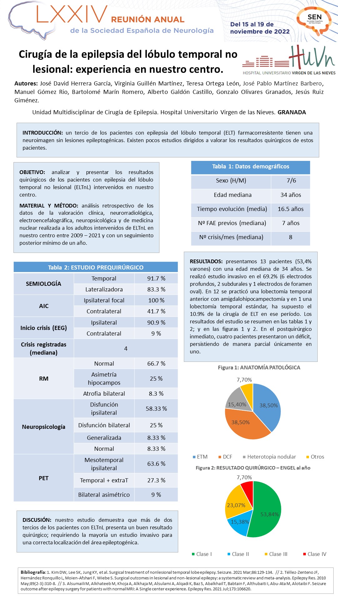 Cirugía de epilepsia del lóbulo temporal no lesional: experiencia en nuestro centro