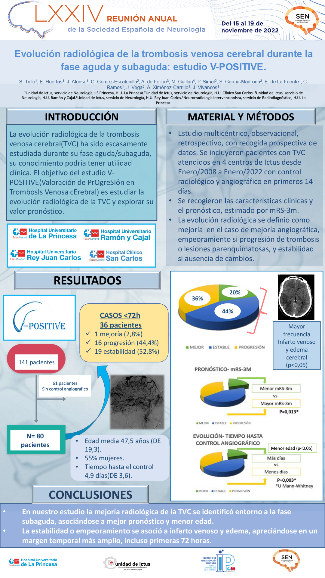 Evolución radiológica de la trombosis venosa cerebral durante la fase aguda y subaguda: estudio V-POSITIVE