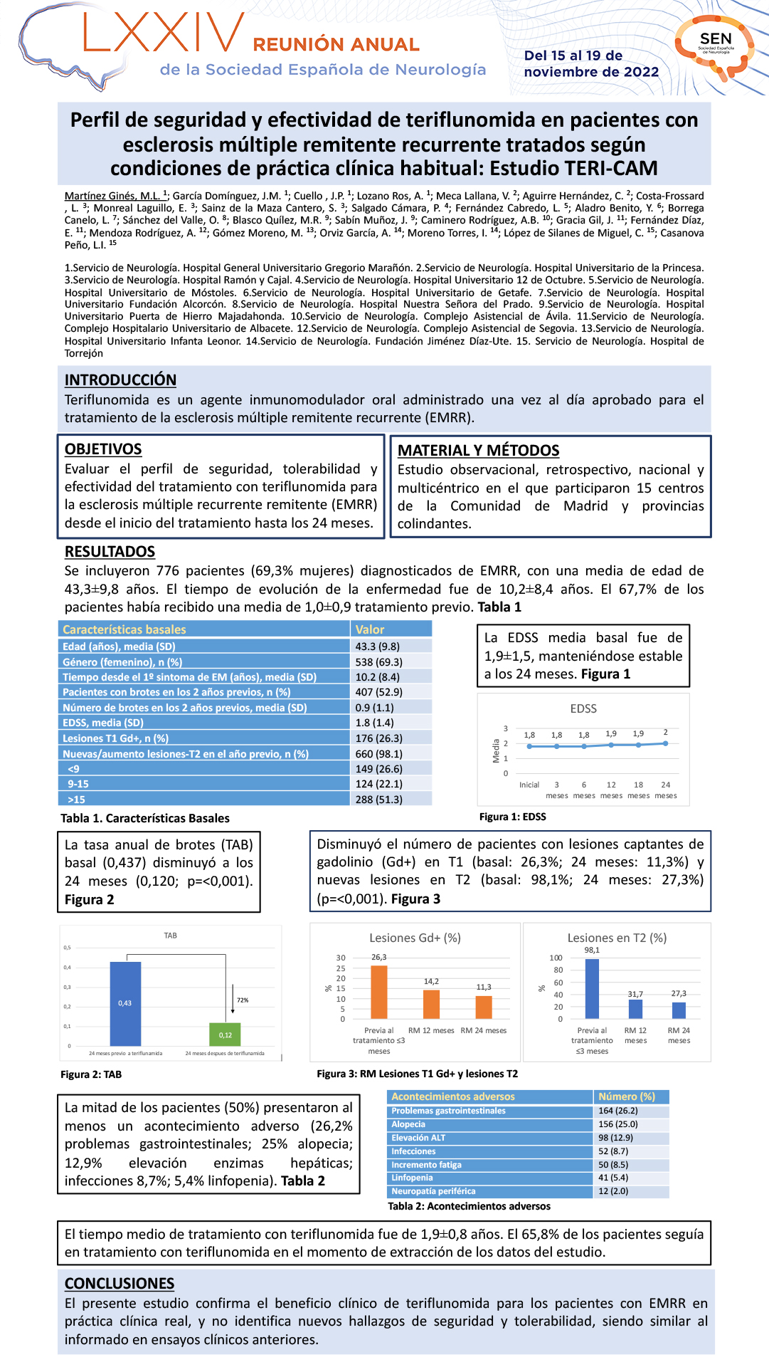 Perfil de seguridad y efectividad de teriflunomida en pacientes con esclerosis múltiple remitente recurrente tratados según condiciones de práctica clínica habitual: Estudio TERI-CAM