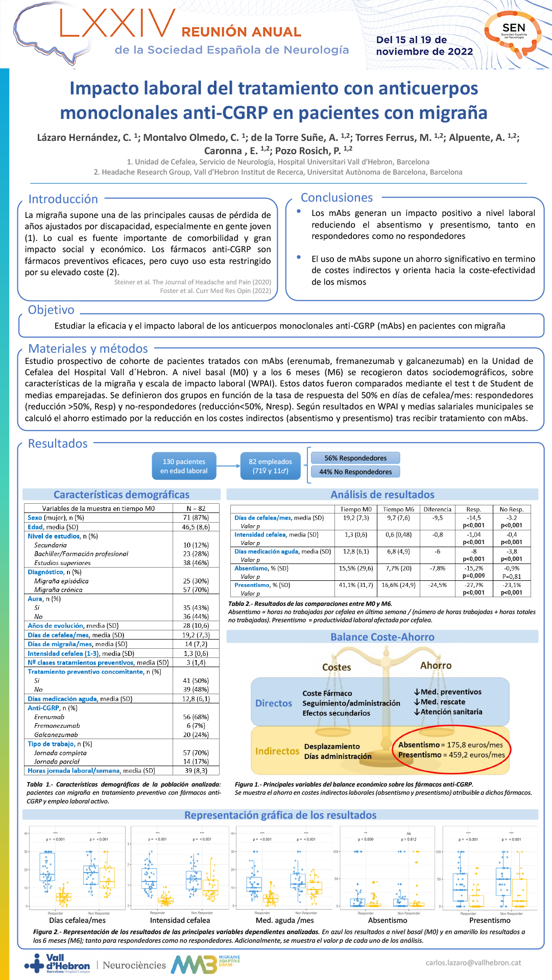 Impacto laboral del tratamiento con anticuerpos monoclonales anti-CGRP en pacientes con migraña: estudio prospectivo de cohorte