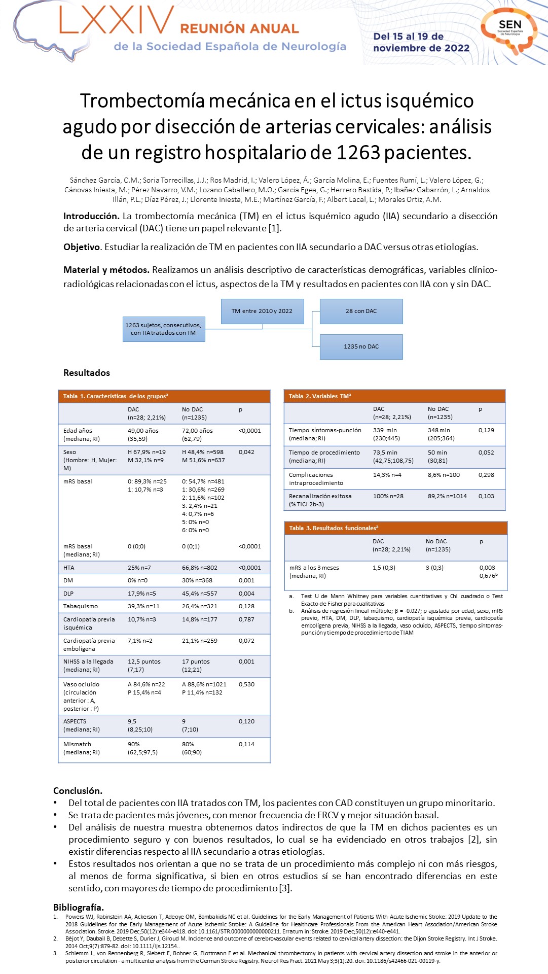 Trombectomía mecánica en el ictus isquémico agudo por disección de arterias cervicales: análisis de un registro hospitalario de 1263 pacientes