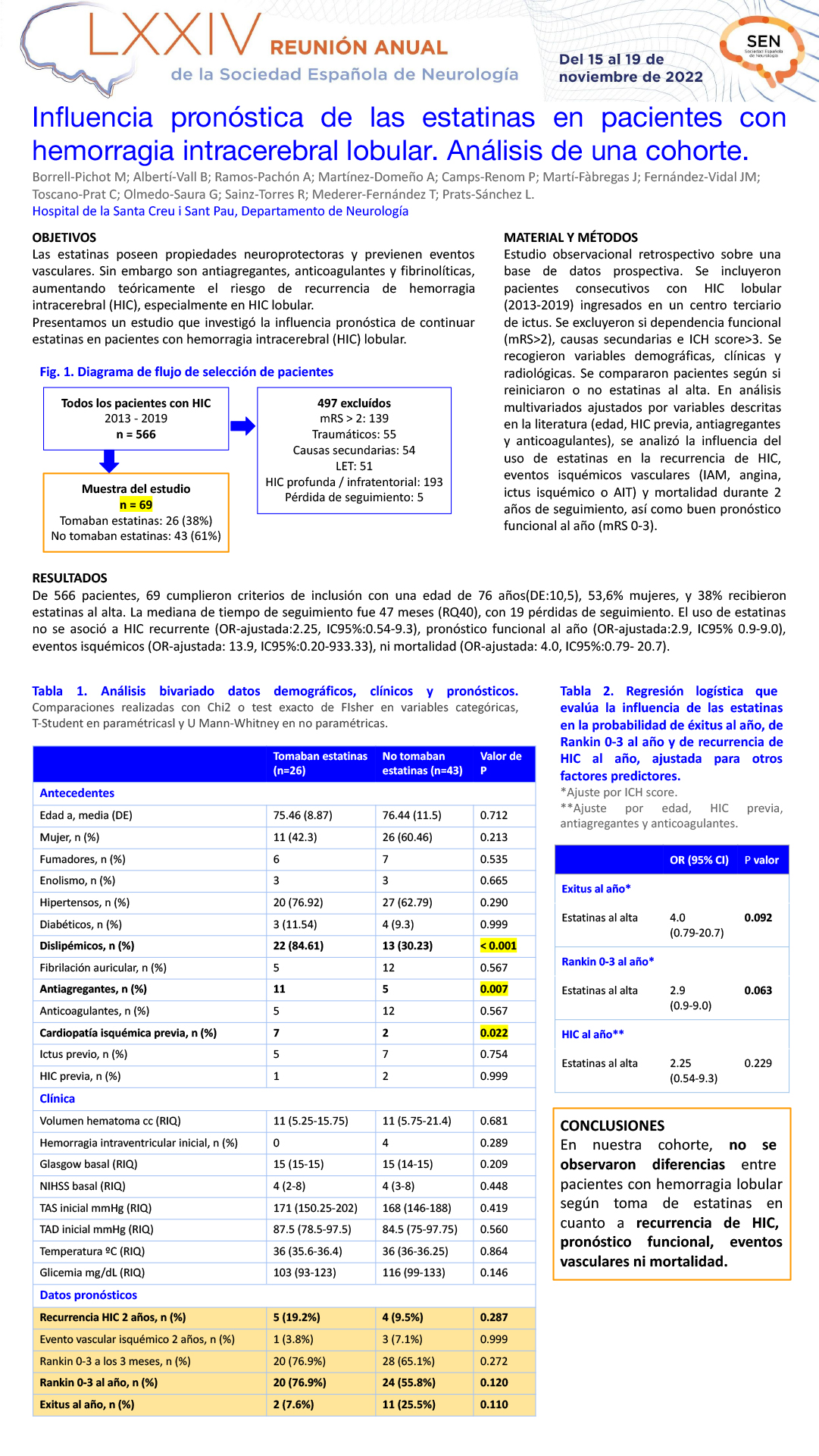 Influencia pronóstica de las estatinas en pacientes con hemorragia intracerebral lobular. Análisis de una cohorte