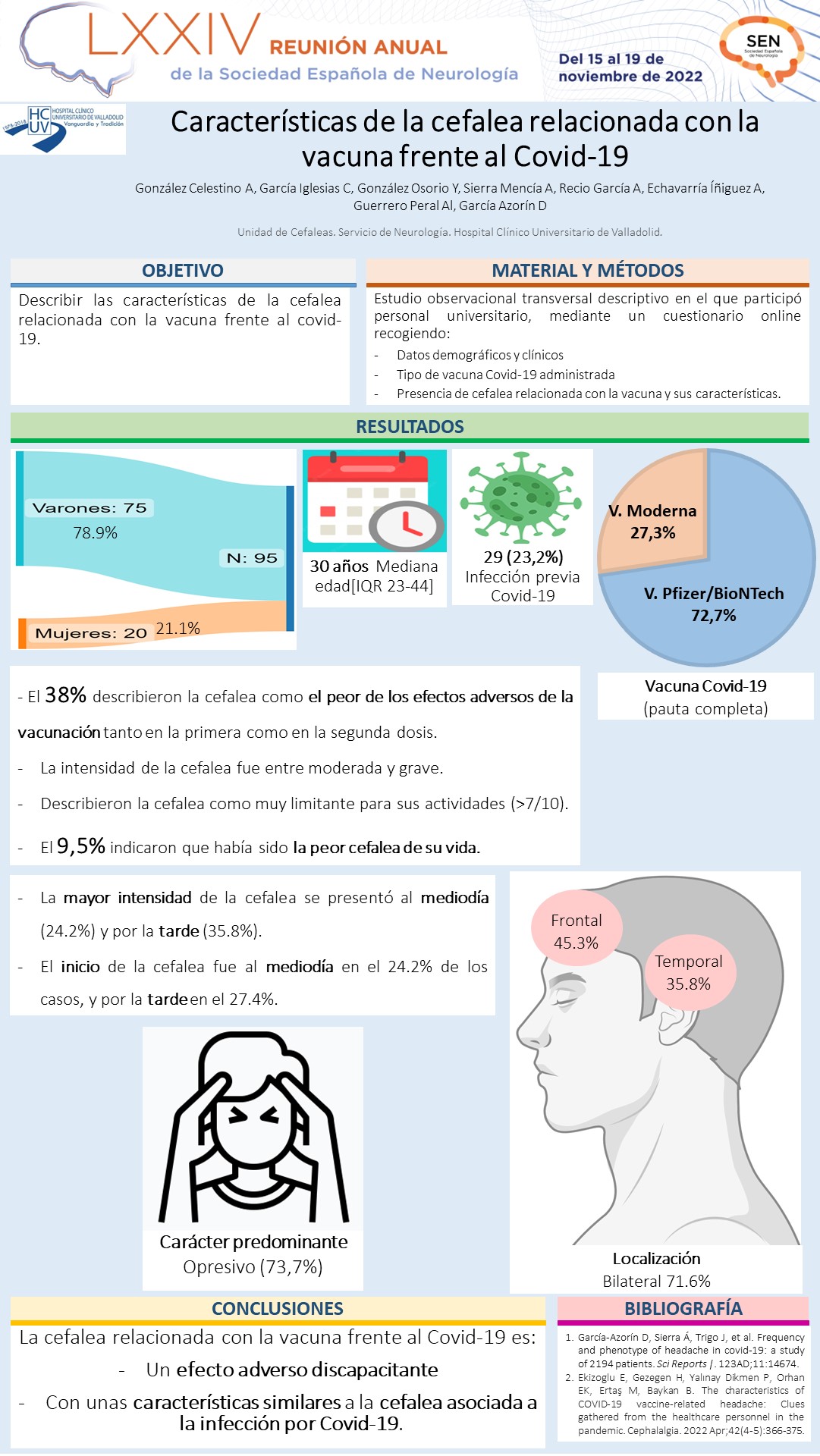 Características de la cefalea relacionada con la vacuna frente al Covid-19