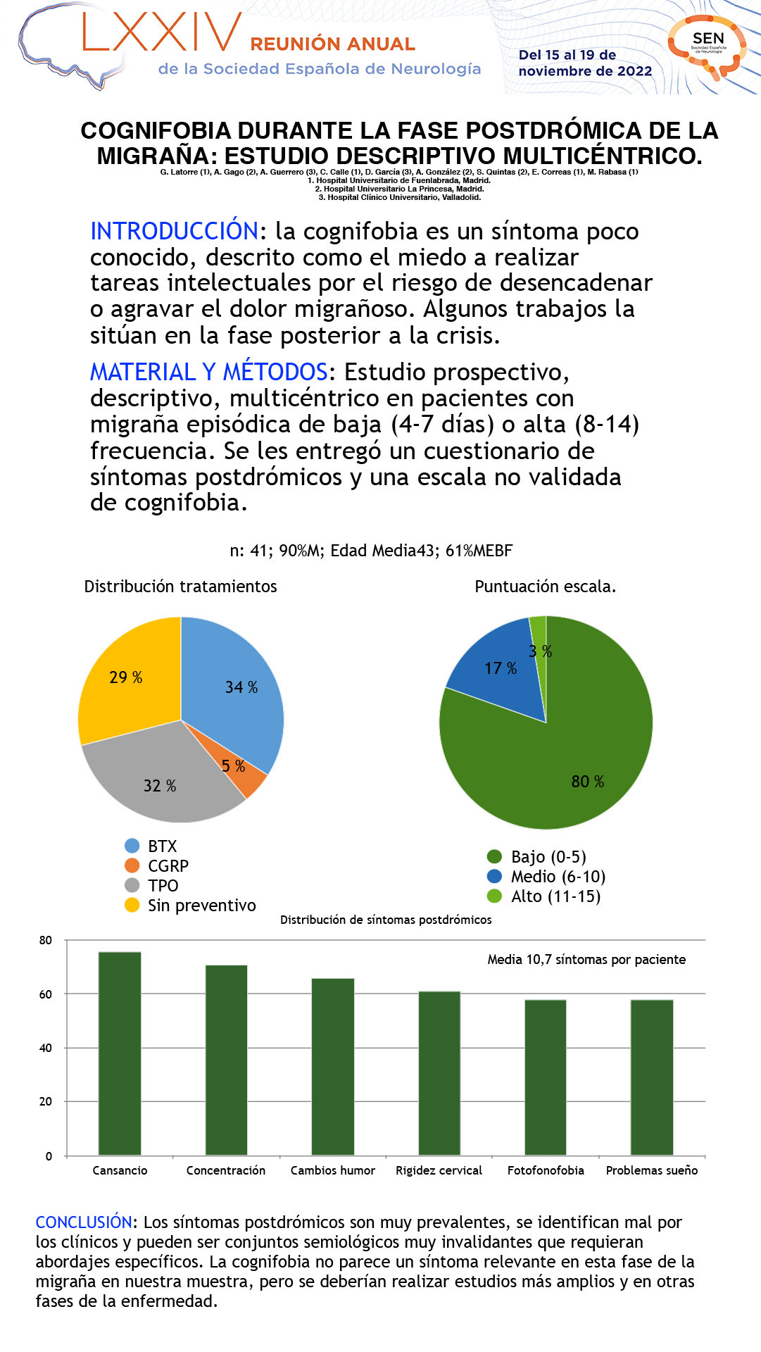 Cognifobia durante la fase postdrómica de la migraña: estudio descriptivo multicéntrico