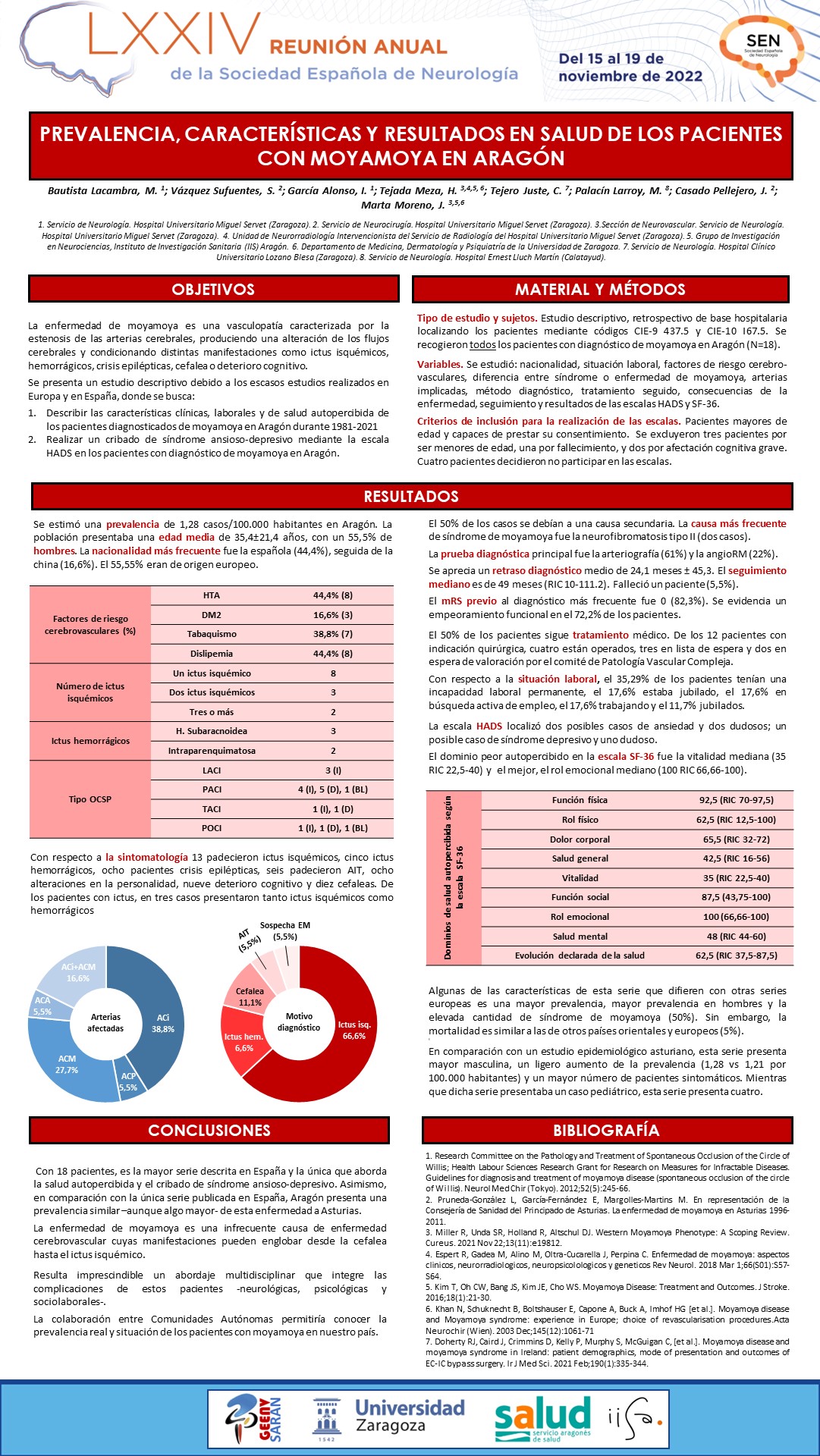 Prevalencia, características y resultados en salud de los pacientes con moyamoya en Aragón