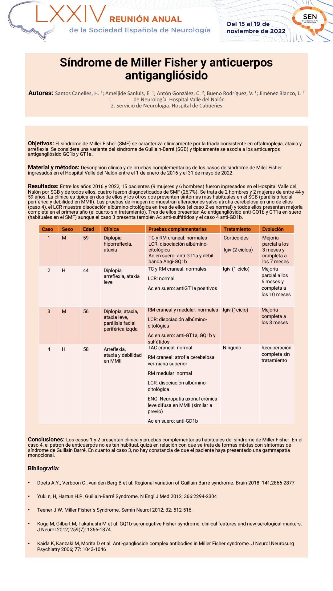 Síndrome de Miller Fisher y anticuerpos antigangliósido