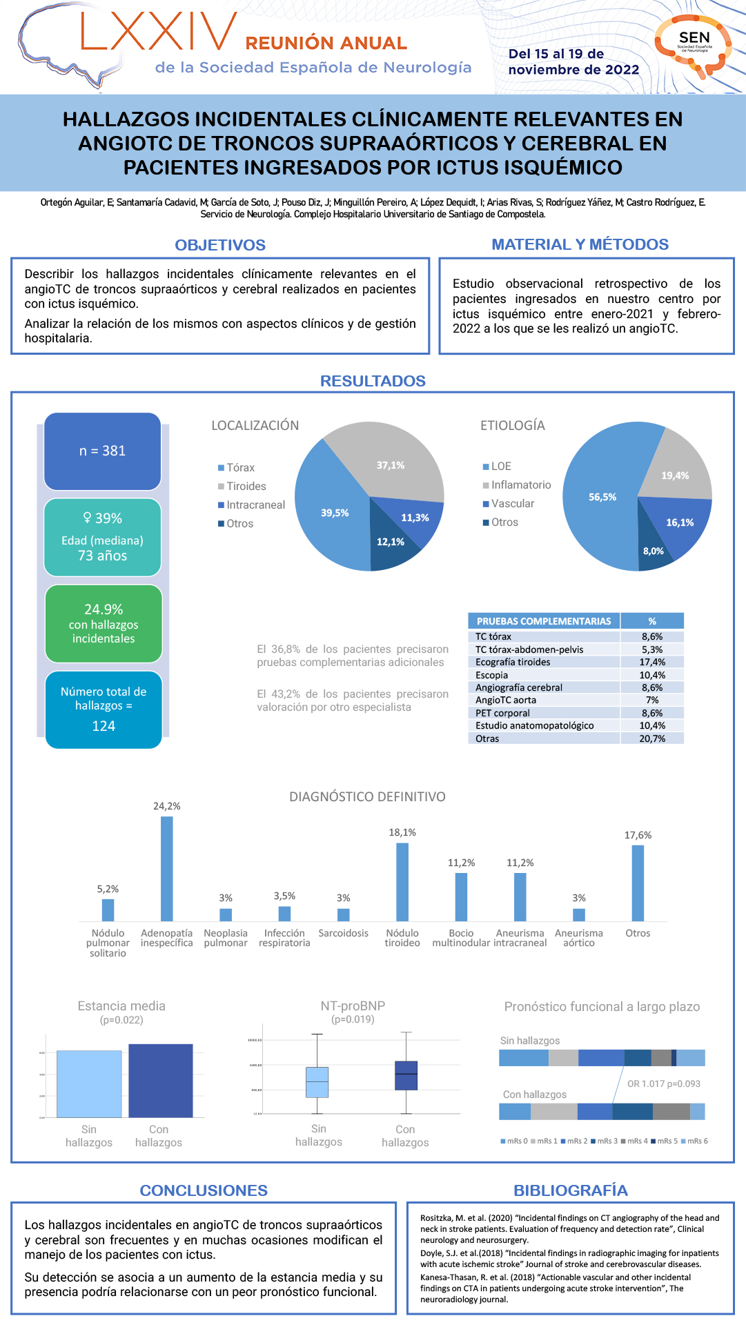 Hallazgos incidentales clínicamente relevantes en angioTC de troncos supraaórticos y cerebral en pacientes ingresados por ictus isquémico