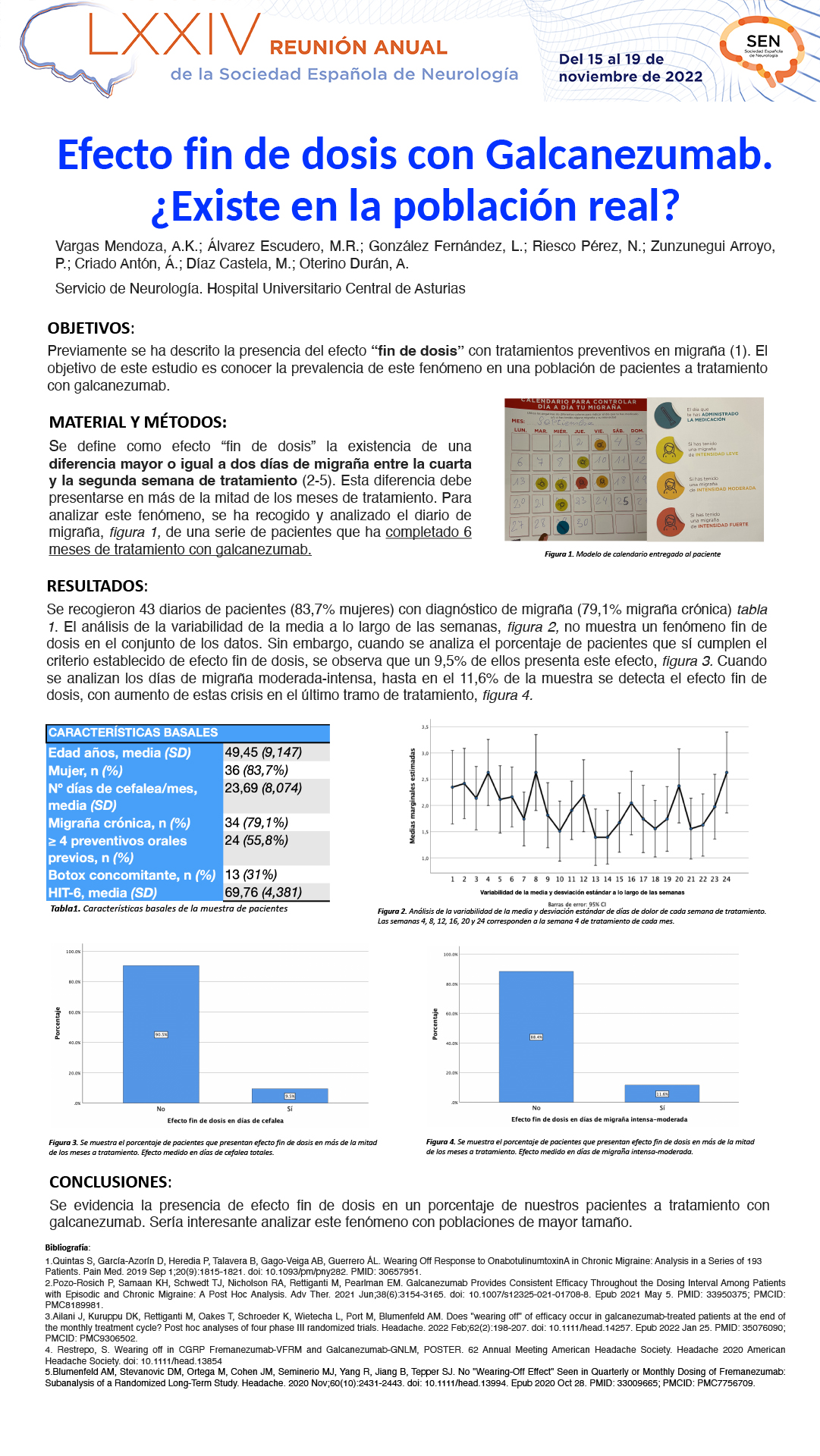 Efecto fin de dosis con Galcanezumab. ¿Existe en la población real?